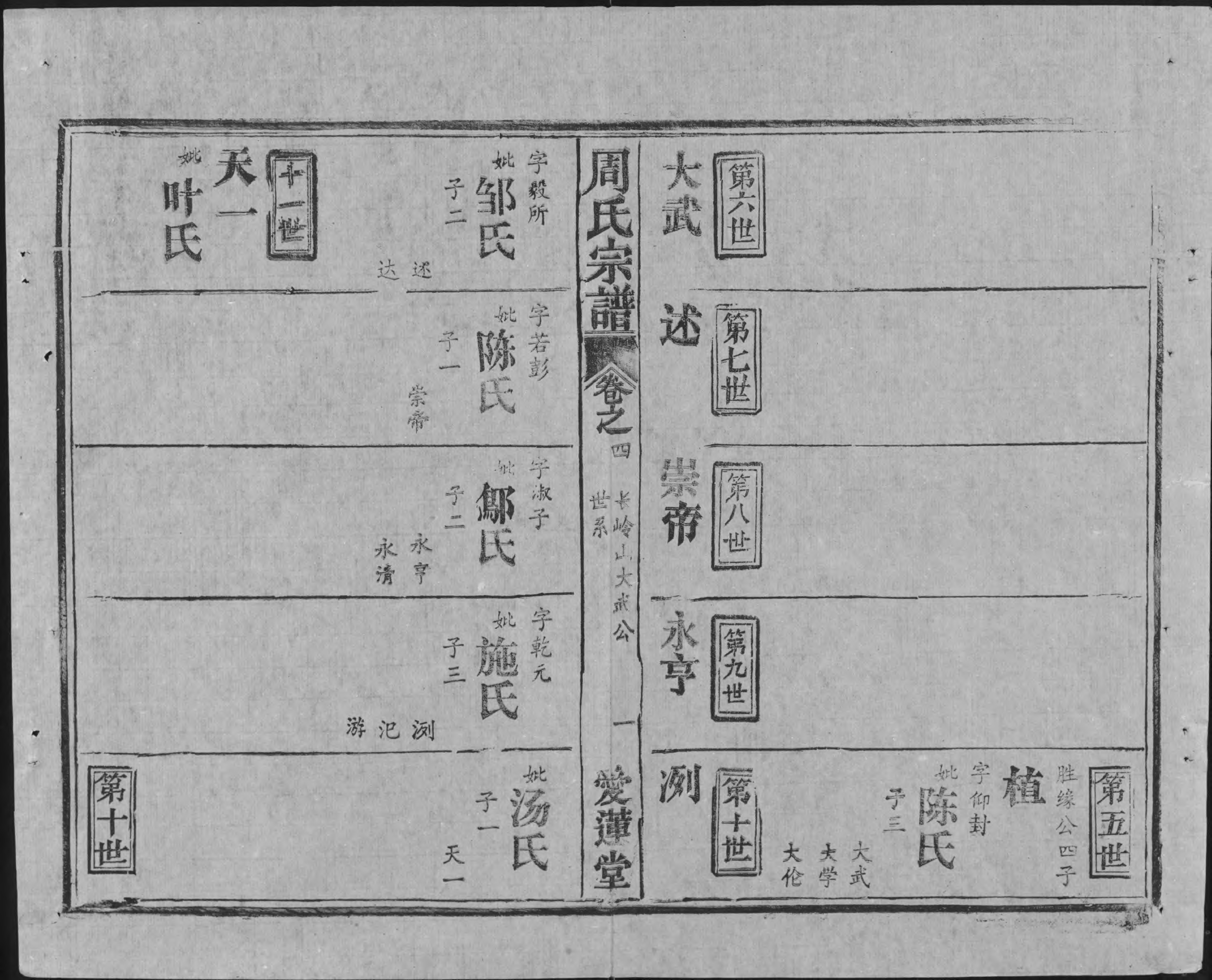 1940周氏宗譜_011_第2页