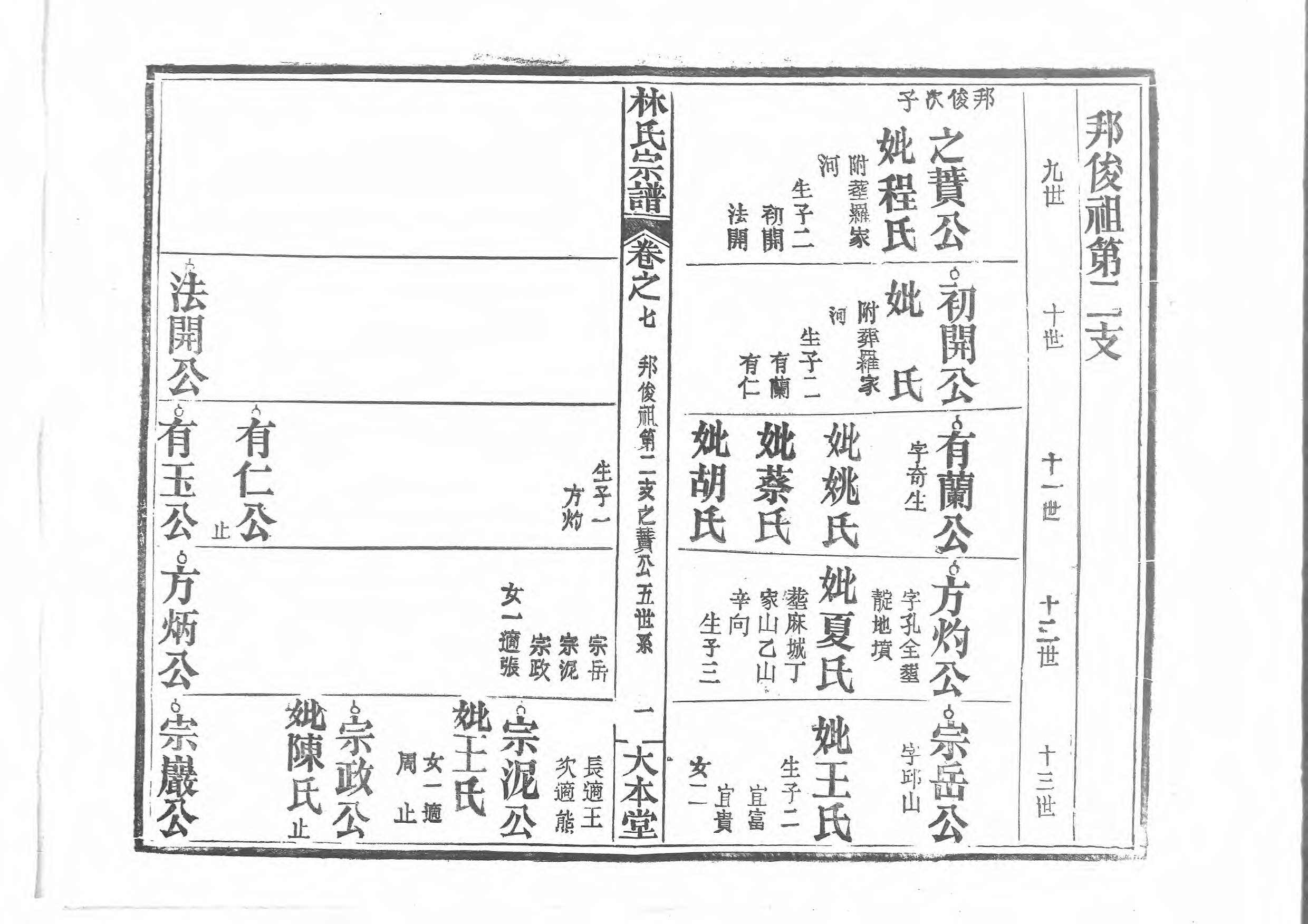 1944林氏宗譜_005_第2页