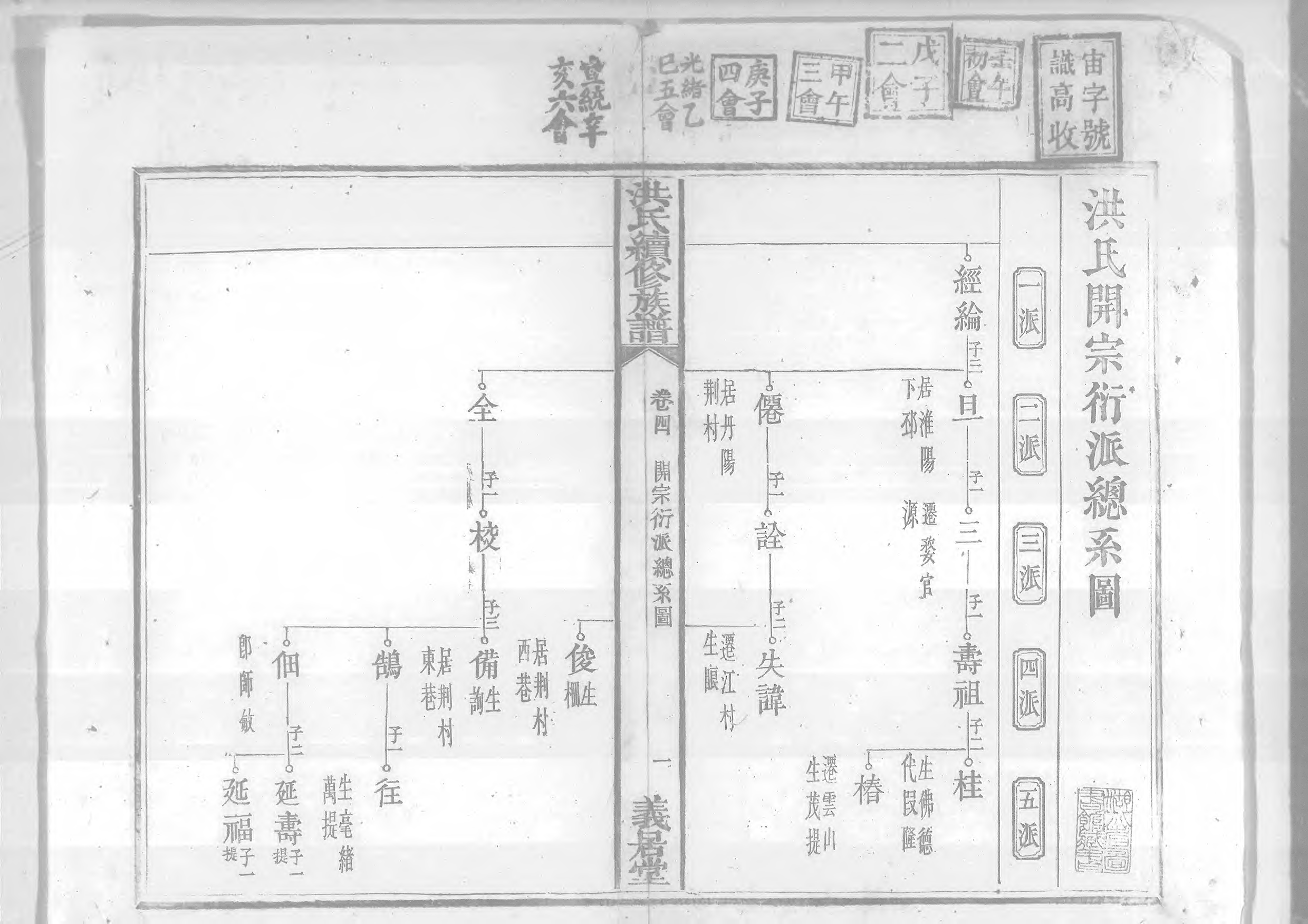 1948洪氏續修族譜_004_第2页