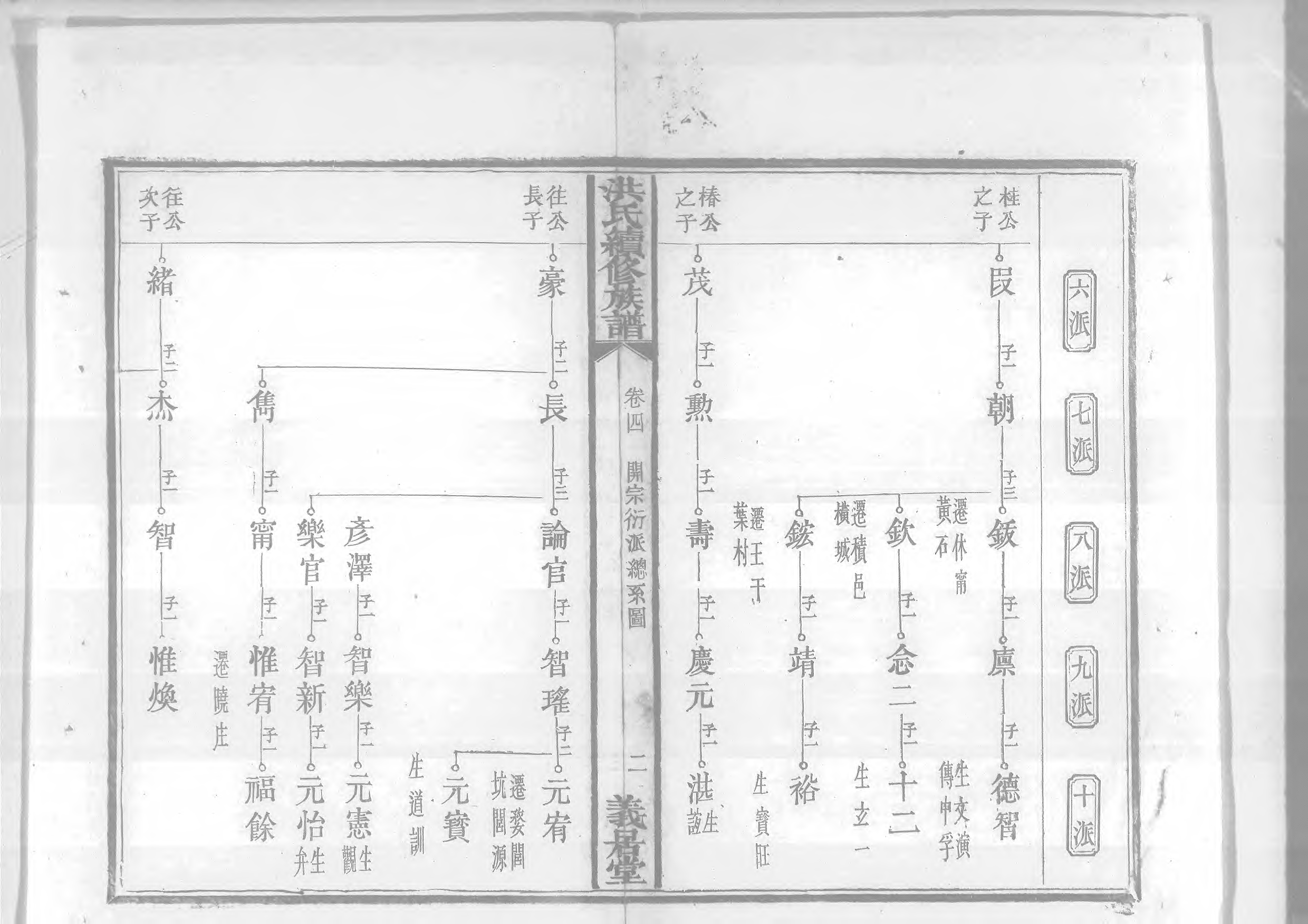 1948洪氏續修族譜_004_第3页