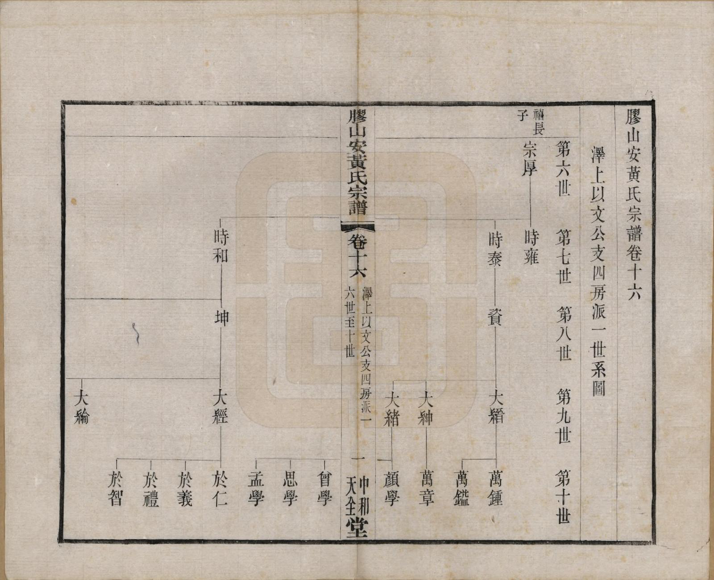 GTJP0001.安.江苏无锡.胶山安黄氏宗谱二十四卷.民国间_016_第2页