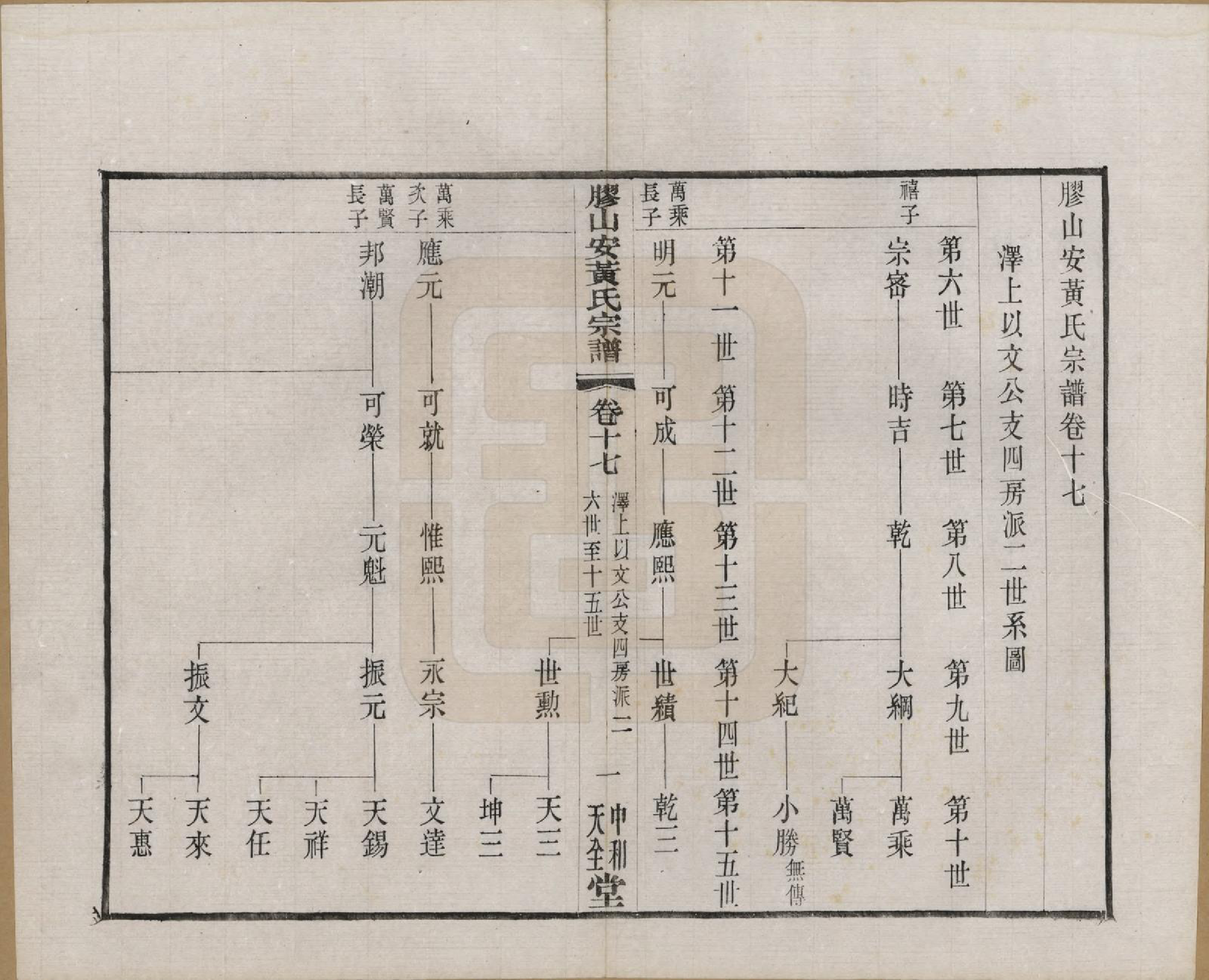 GTJP0001.安.江苏无锡.胶山安黄氏宗谱二十四卷.民国间_017_第2页