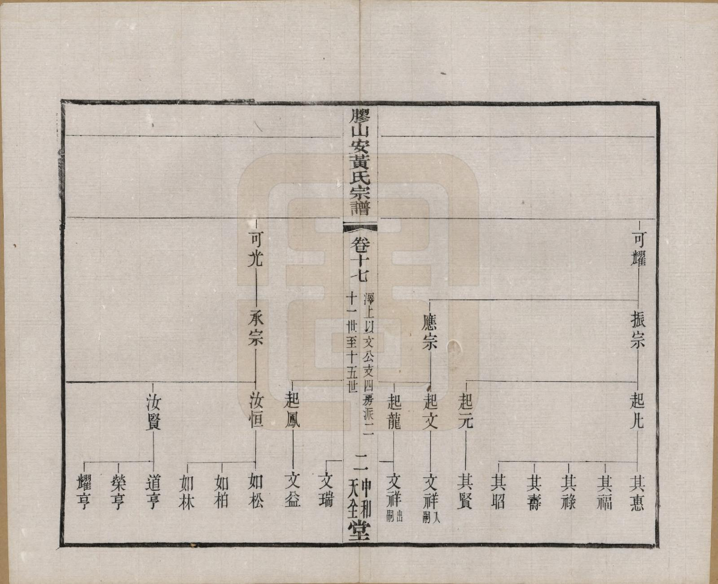 GTJP0001.安.江苏无锡.胶山安黄氏宗谱二十四卷.民国间_017_第3页