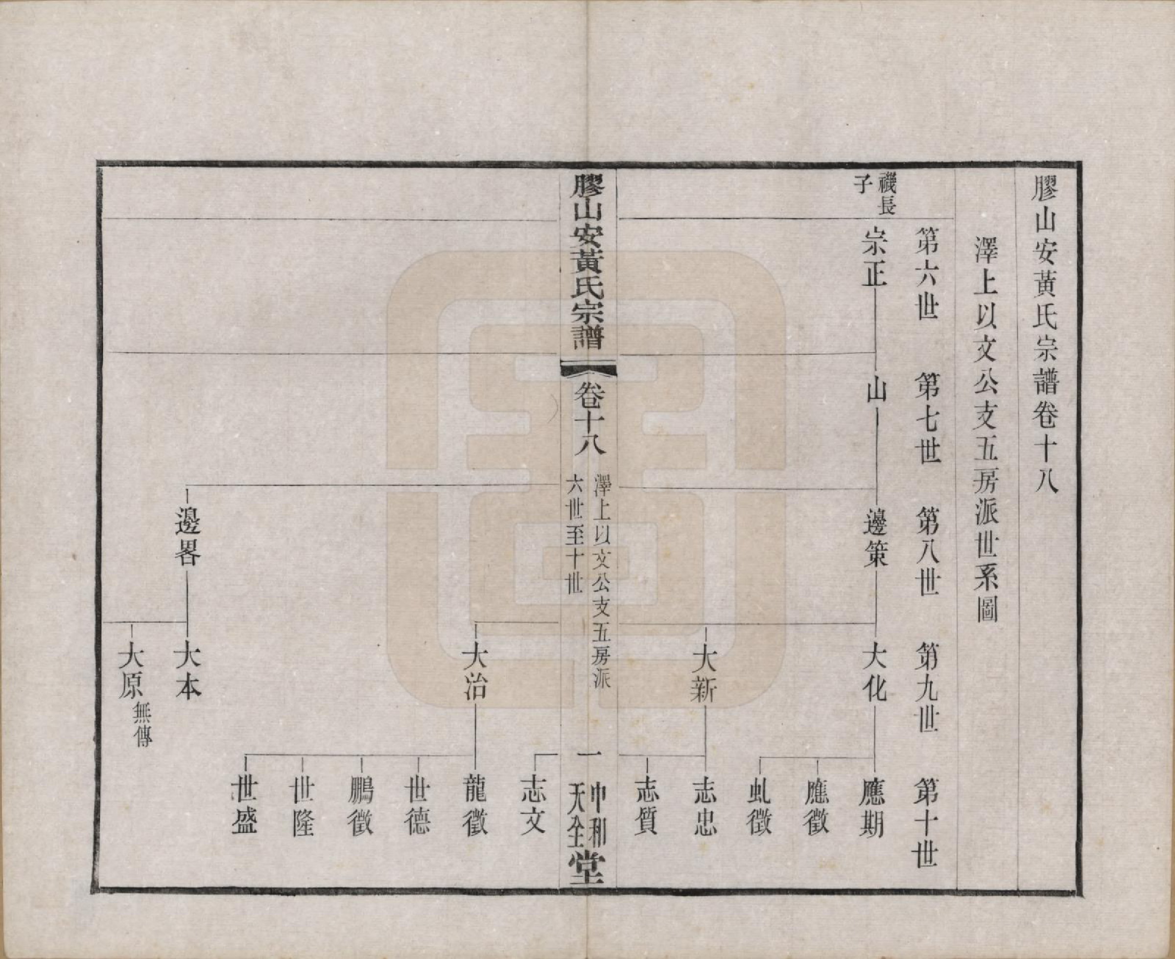 GTJP0001.安.江苏无锡.胶山安黄氏宗谱二十四卷.民国间_018_第2页