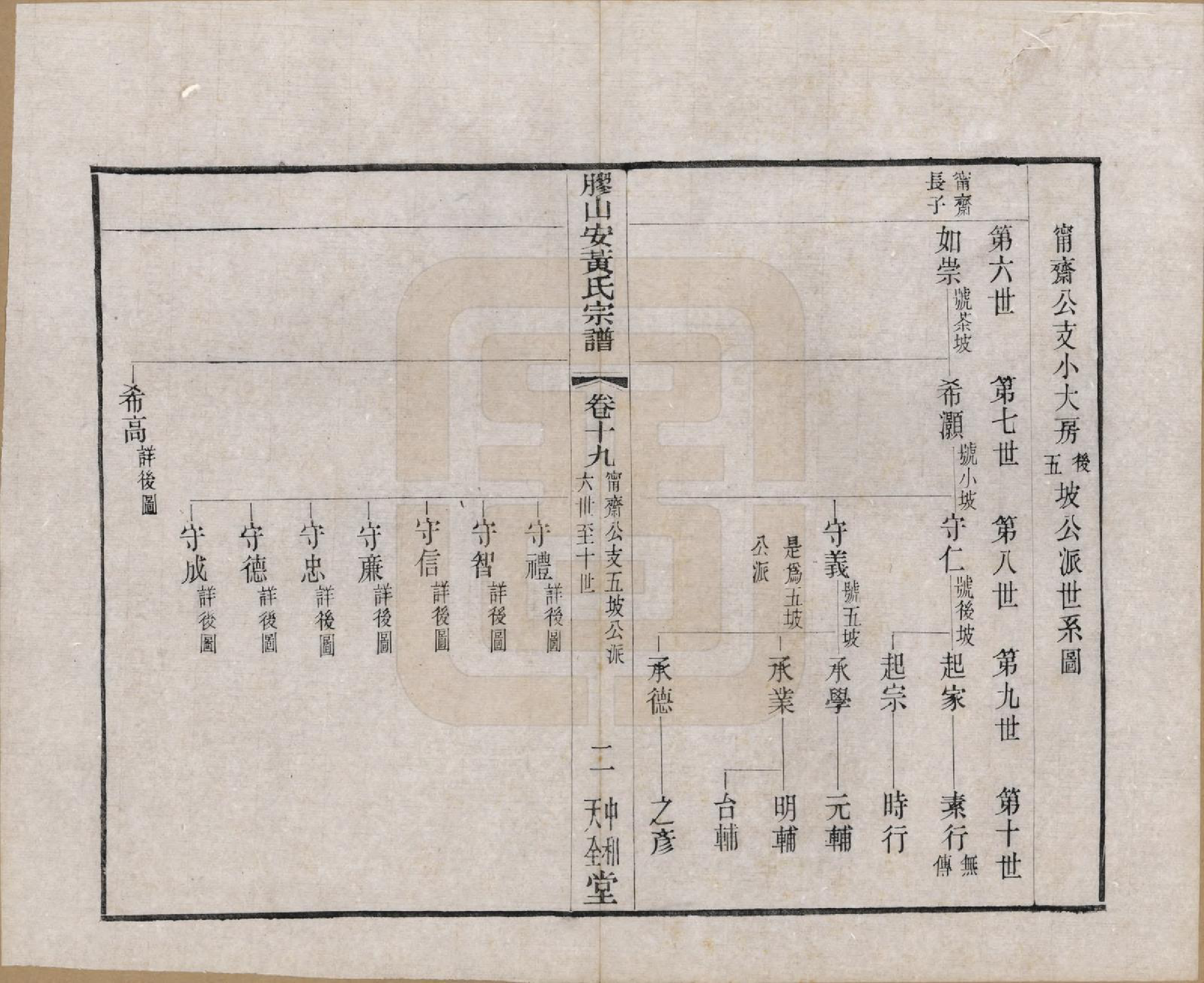 GTJP0001.安.江苏无锡.胶山安黄氏宗谱二十四卷.民国间_019_第3页