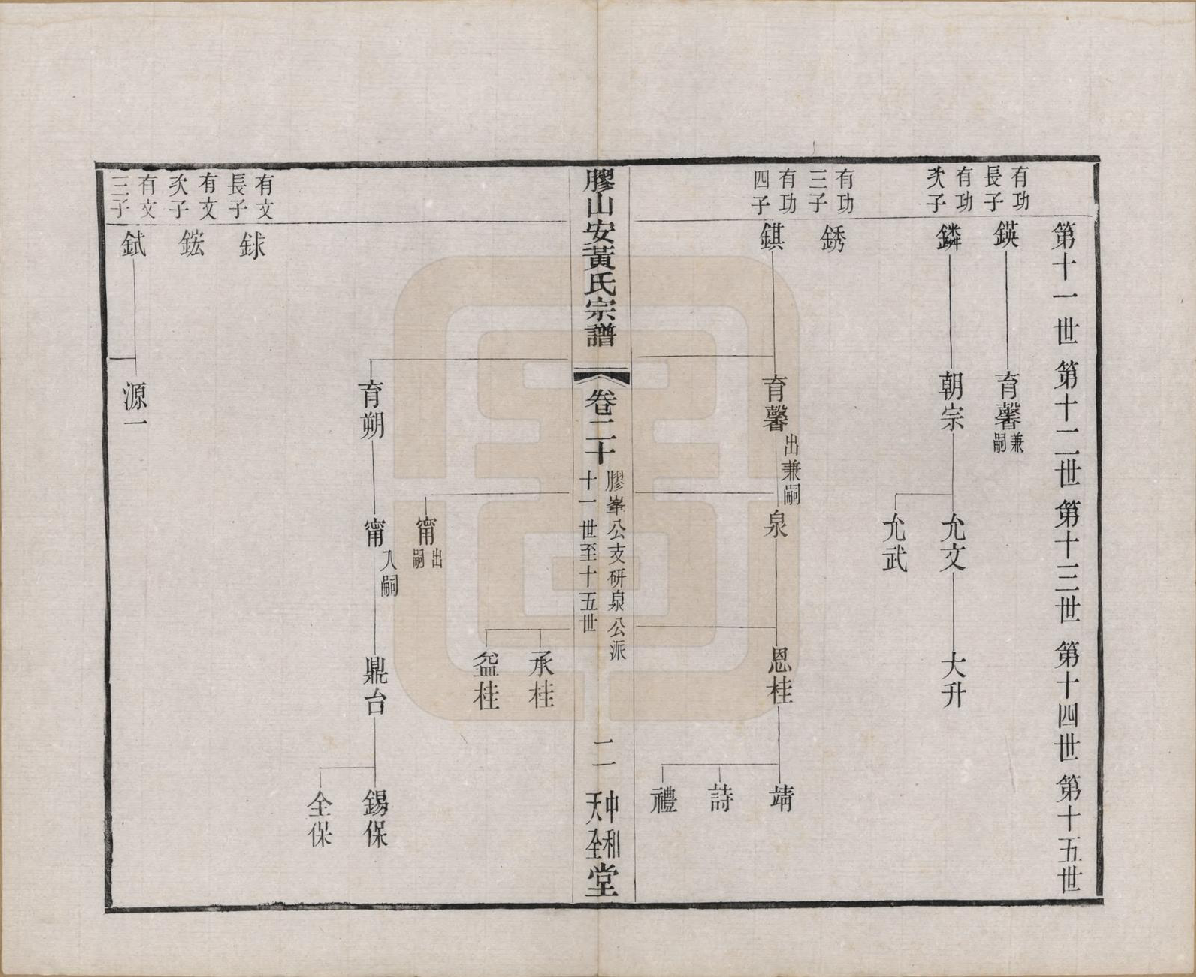 GTJP0001.安.江苏无锡.胶山安黄氏宗谱二十四卷.民国间_020_第3页