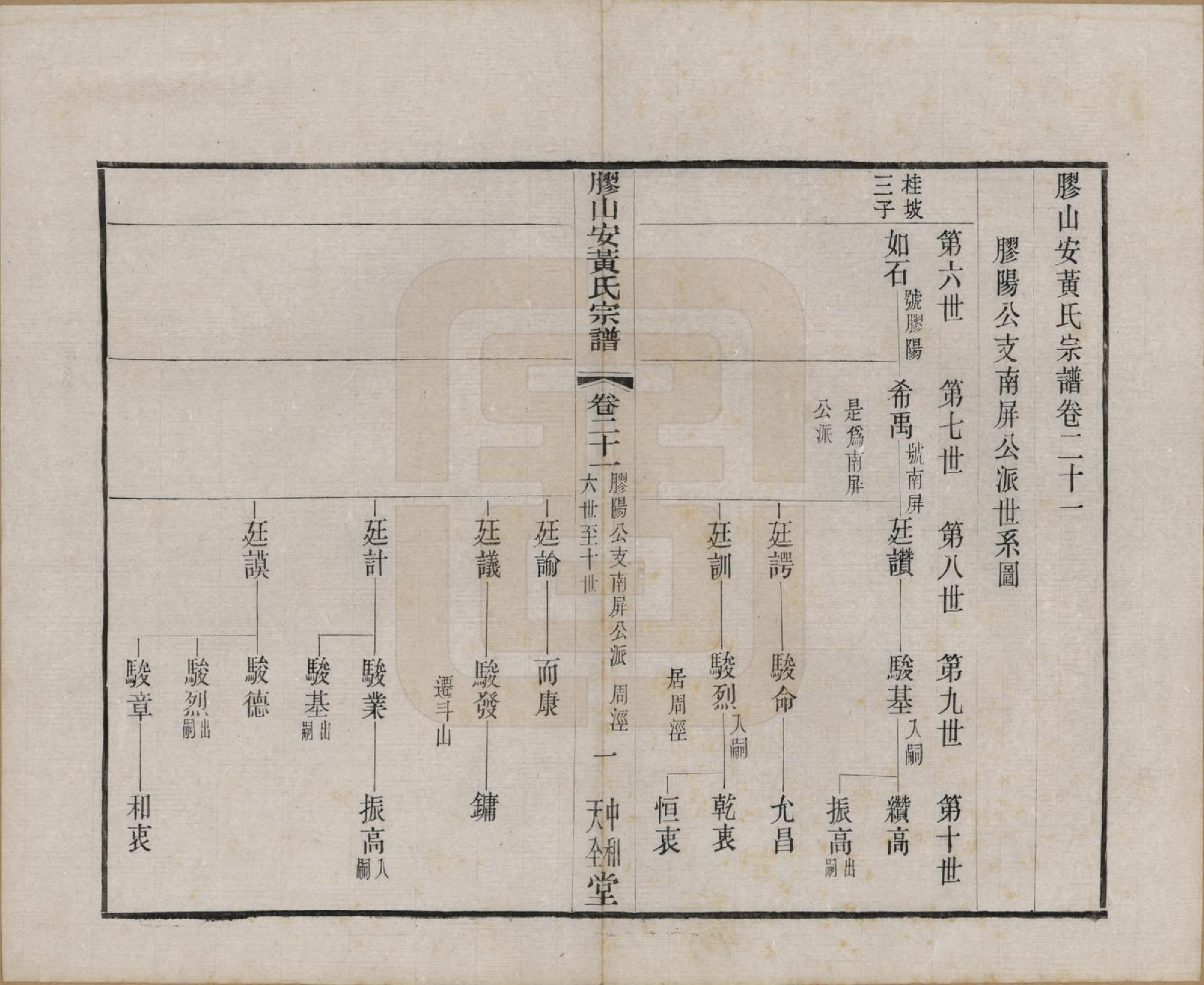 GTJP0001.安.江苏无锡.胶山安黄氏宗谱二十四卷.民国间_021_第2页