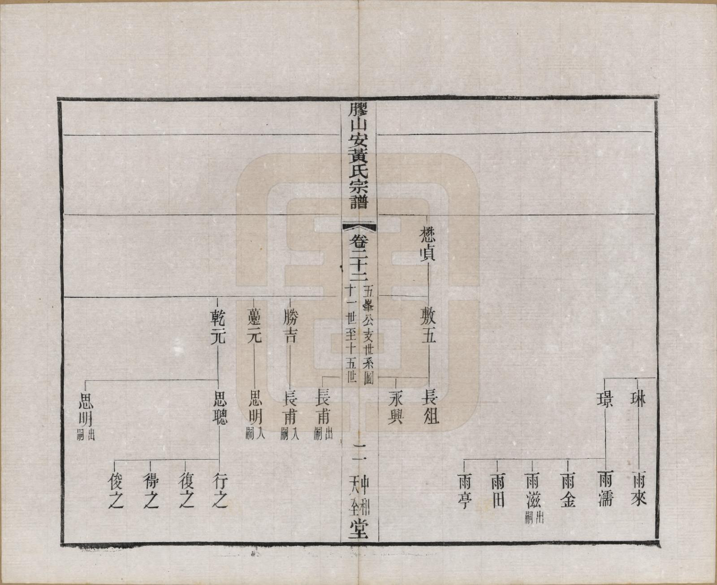 GTJP0001.安.江苏无锡.胶山安黄氏宗谱二十四卷.民国间_022_第3页