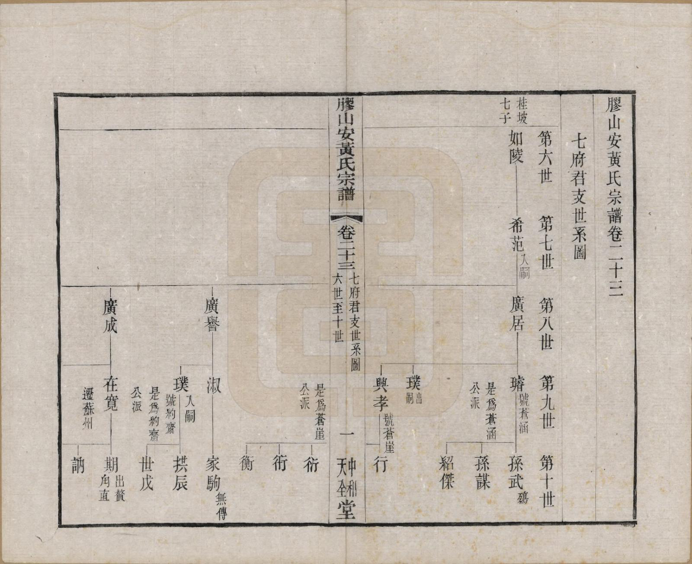 GTJP0001.安.江苏无锡.胶山安黄氏宗谱二十四卷.民国间_023_第2页