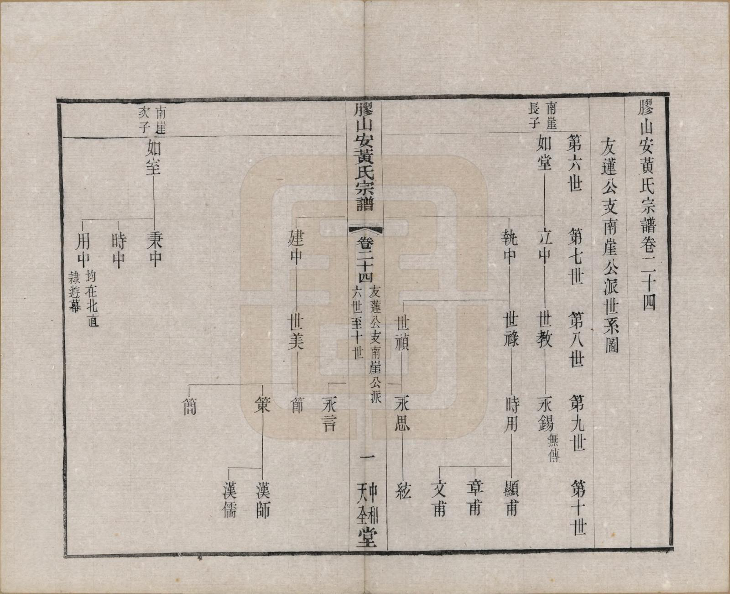 GTJP0001.安.江苏无锡.胶山安黄氏宗谱二十四卷.民国间_024_第1页