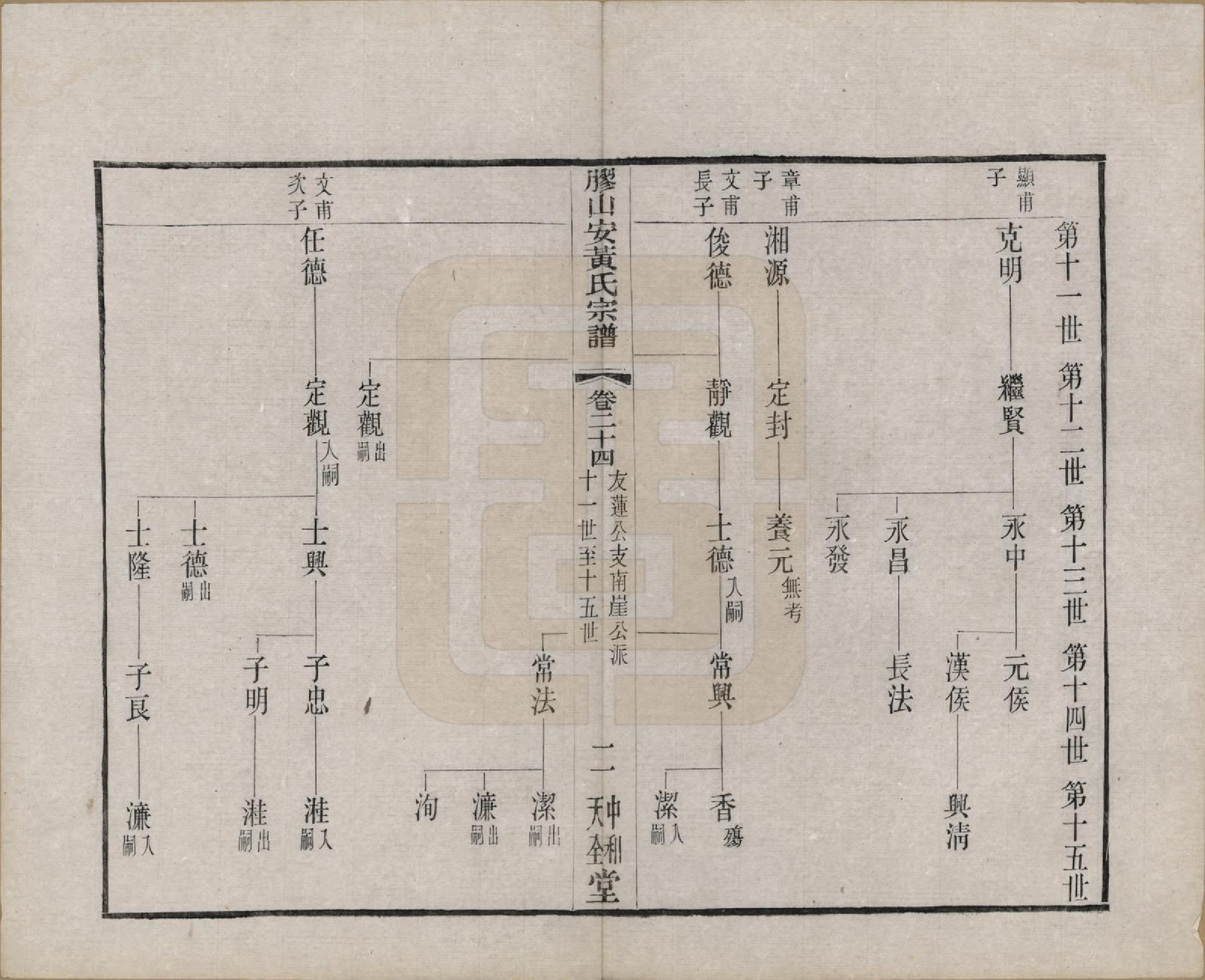 GTJP0001.安.江苏无锡.胶山安黄氏宗谱二十四卷.民国间_024_第2页