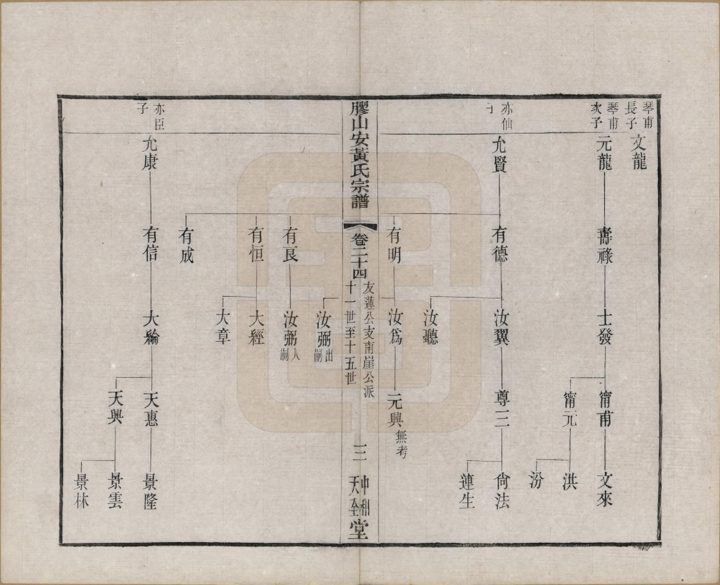 GTJP0001.安.江苏无锡.胶山安黄氏宗谱二十四卷.民国间_024_第3页