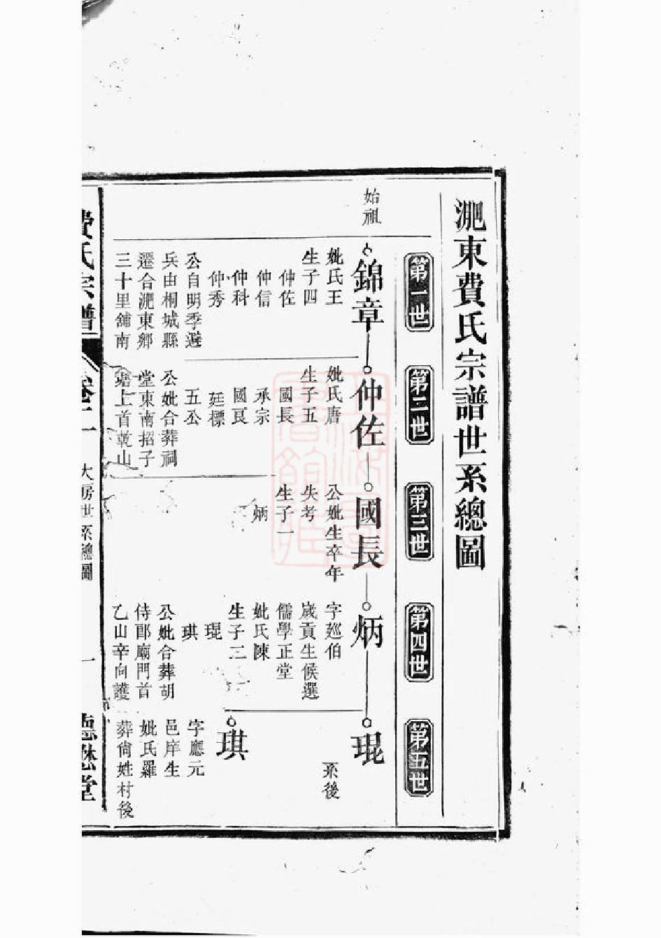 1430.淝东费氏宗谱： [合肥].pdf_第3页