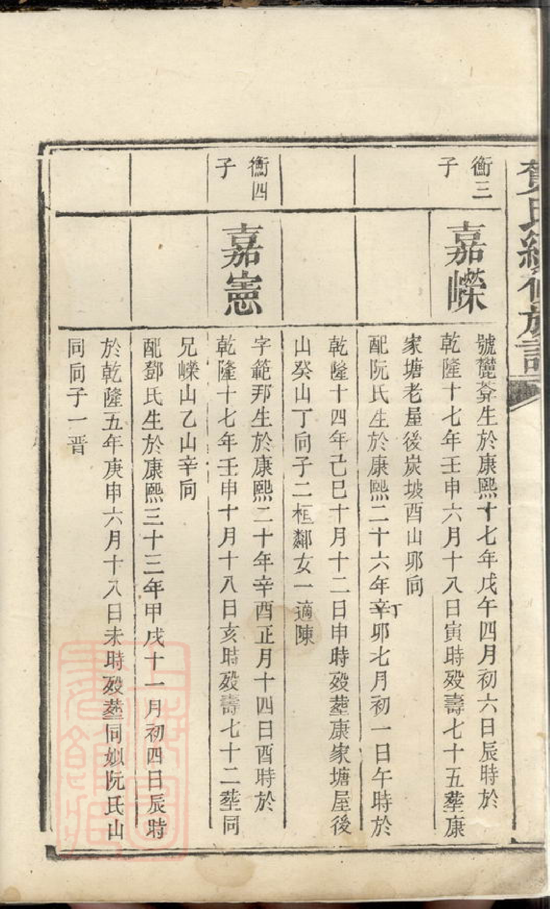 1465.贺氏续修族谱.pdf_第3页