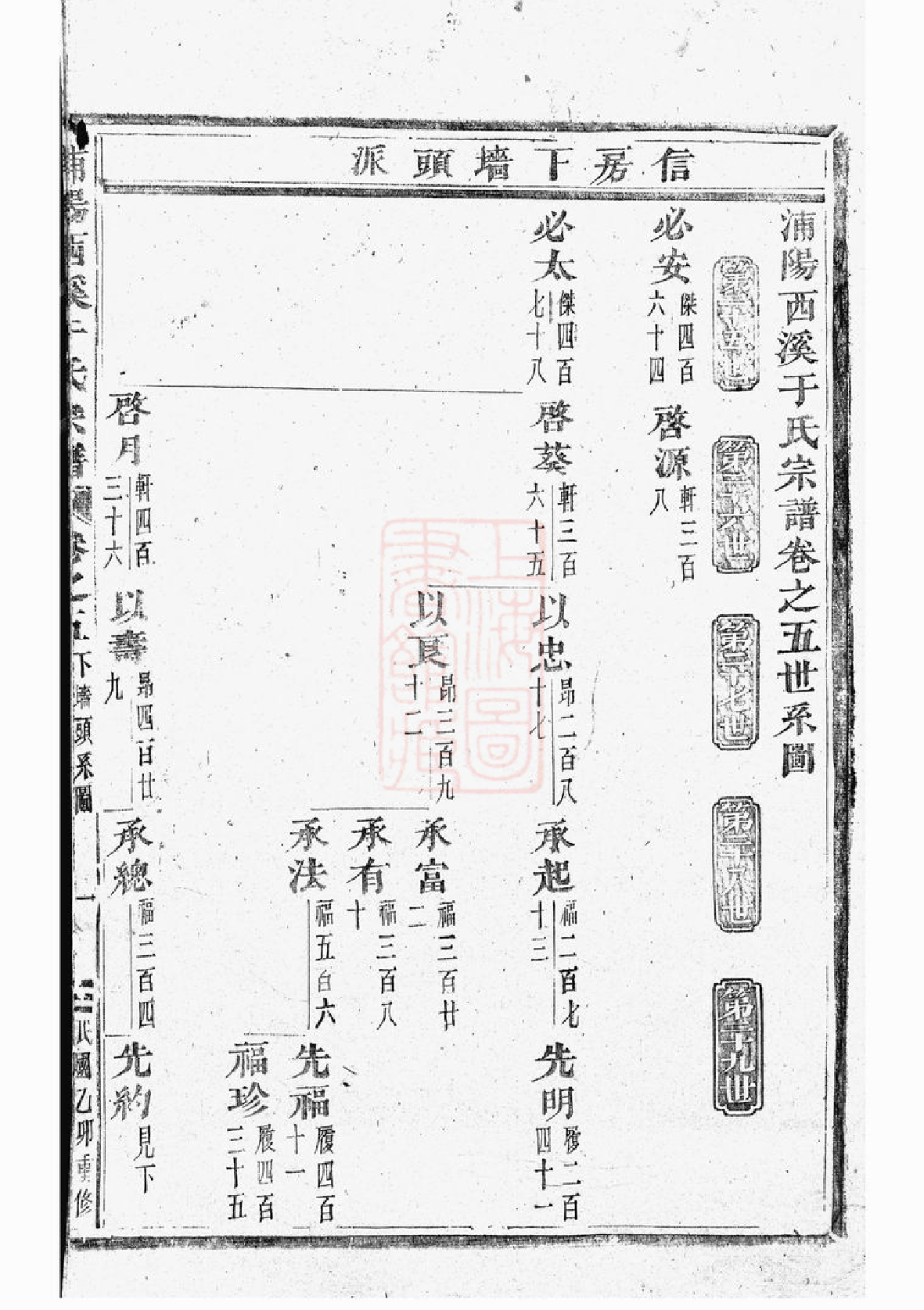 1476.浦阳西溪于氏宗谱.pdf_第2页