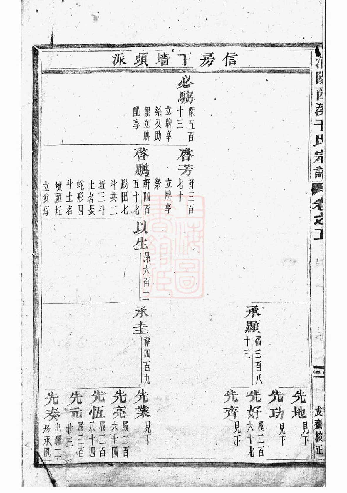 1476.浦阳西溪于氏宗谱.pdf_第3页