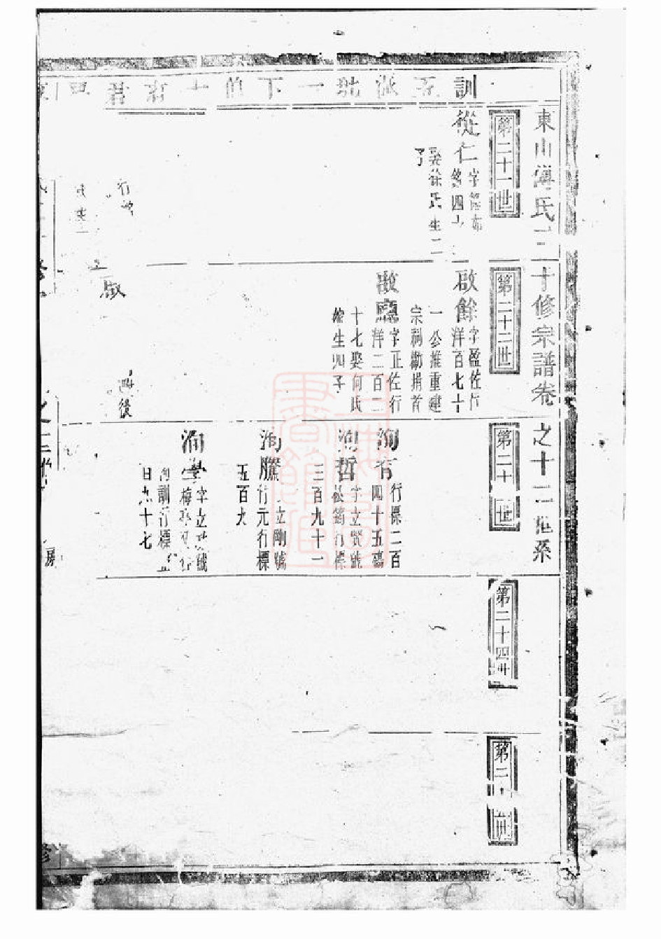 1141.东山傅氏二十修宗谱： [金华].pdf_第2页