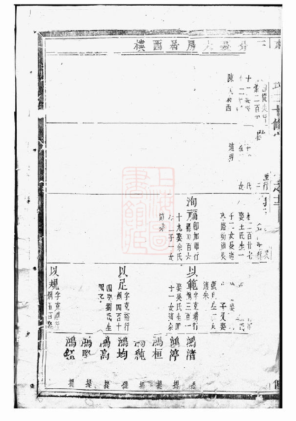 1141.东山傅氏二十修宗谱： [金华].pdf_第3页