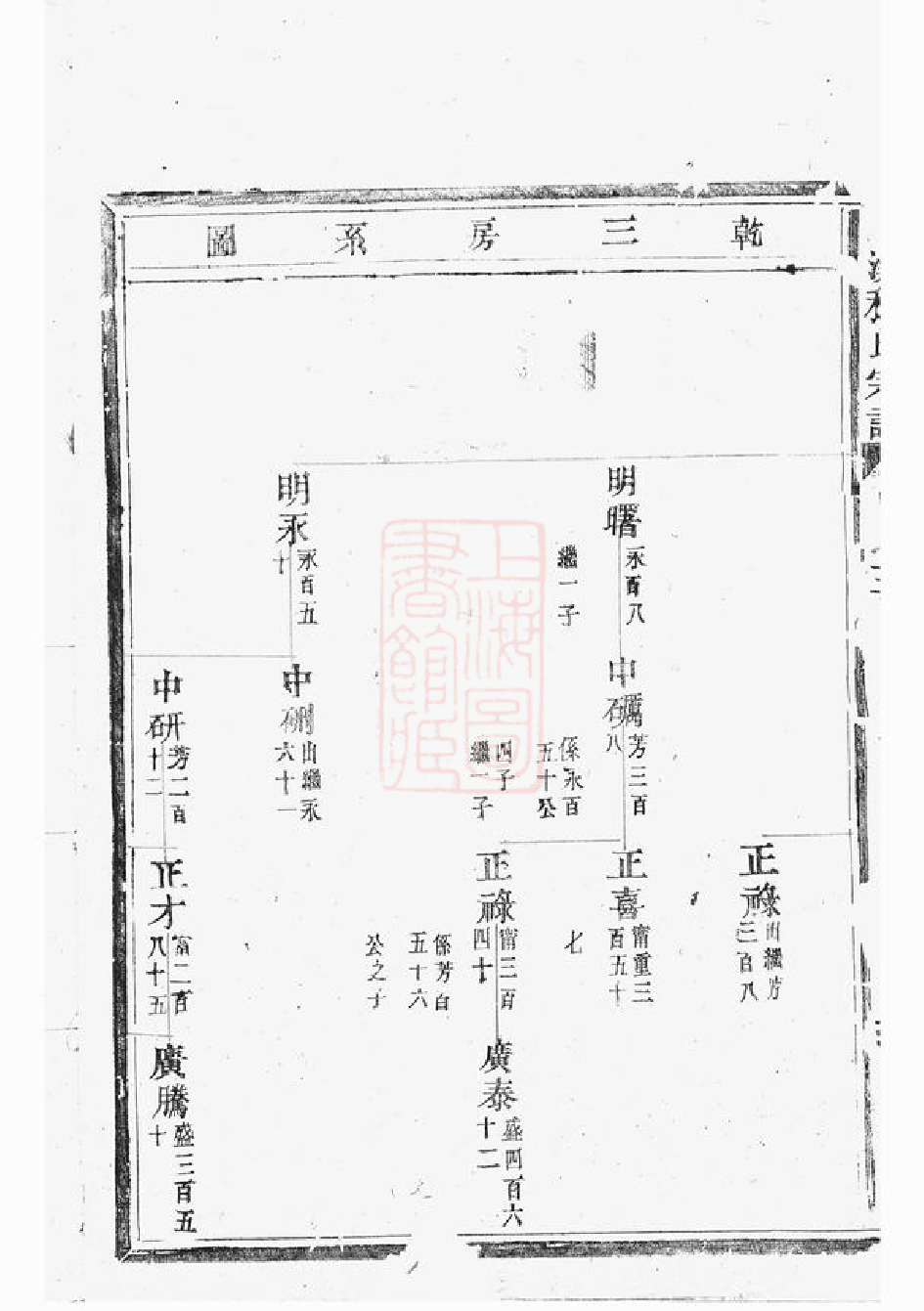 1026.玉溪程氏宗谱.pdf_第3页