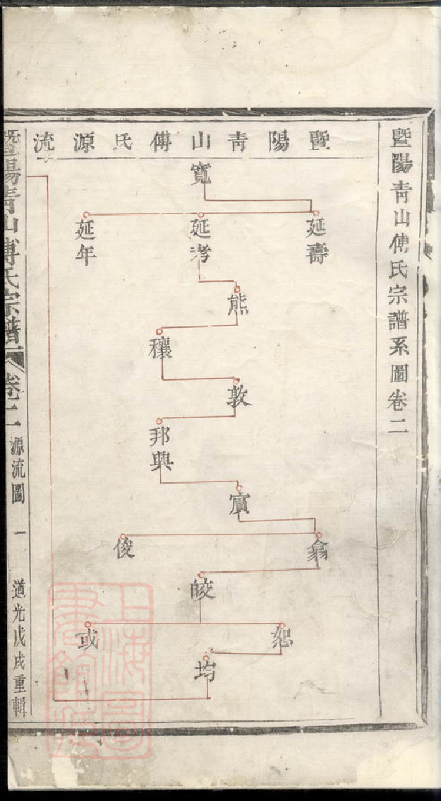 1185.暨阳青山傅氏宗谱.pdf_第2页