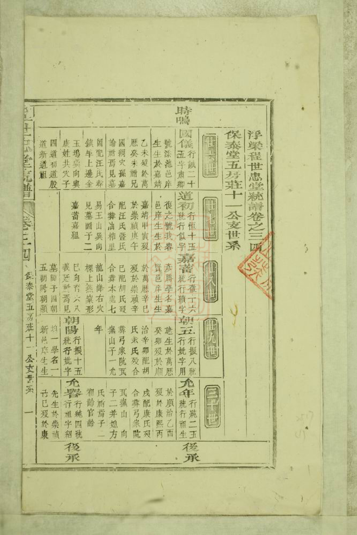 1066.浮梁程氏世忠堂统谱.pdf_第3页