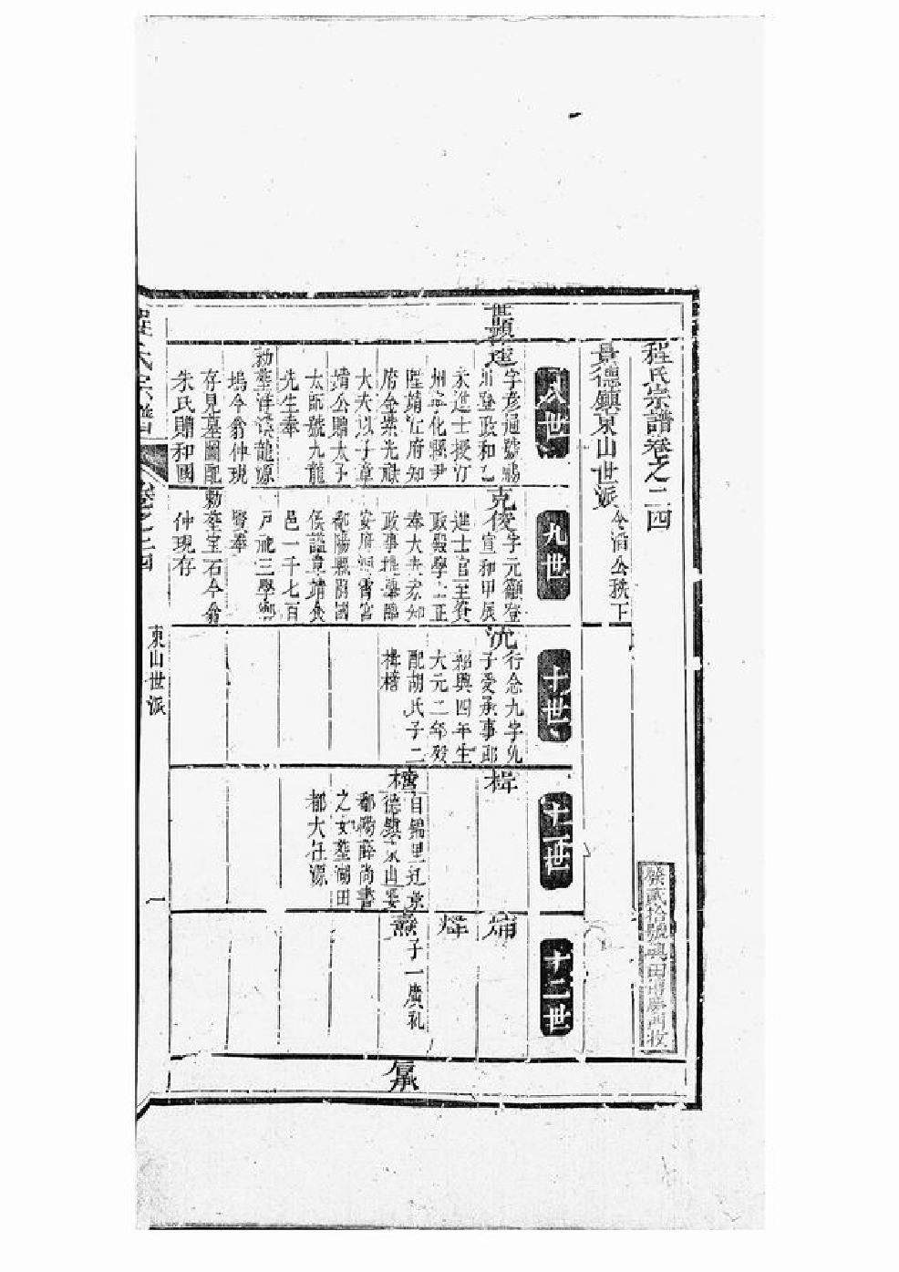 1082.程氏宗谱： [新安].pdf_第3页