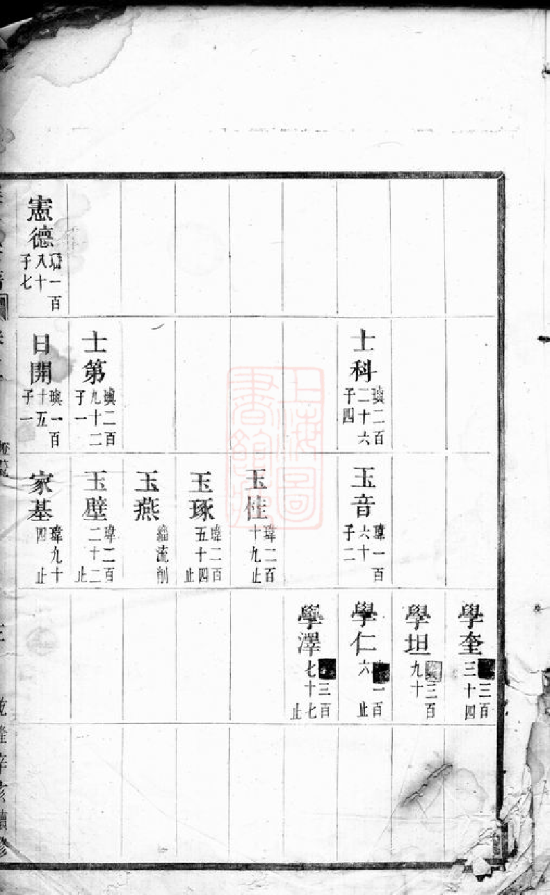 1028.程氏续修宗谱： [永康].pdf_第2页