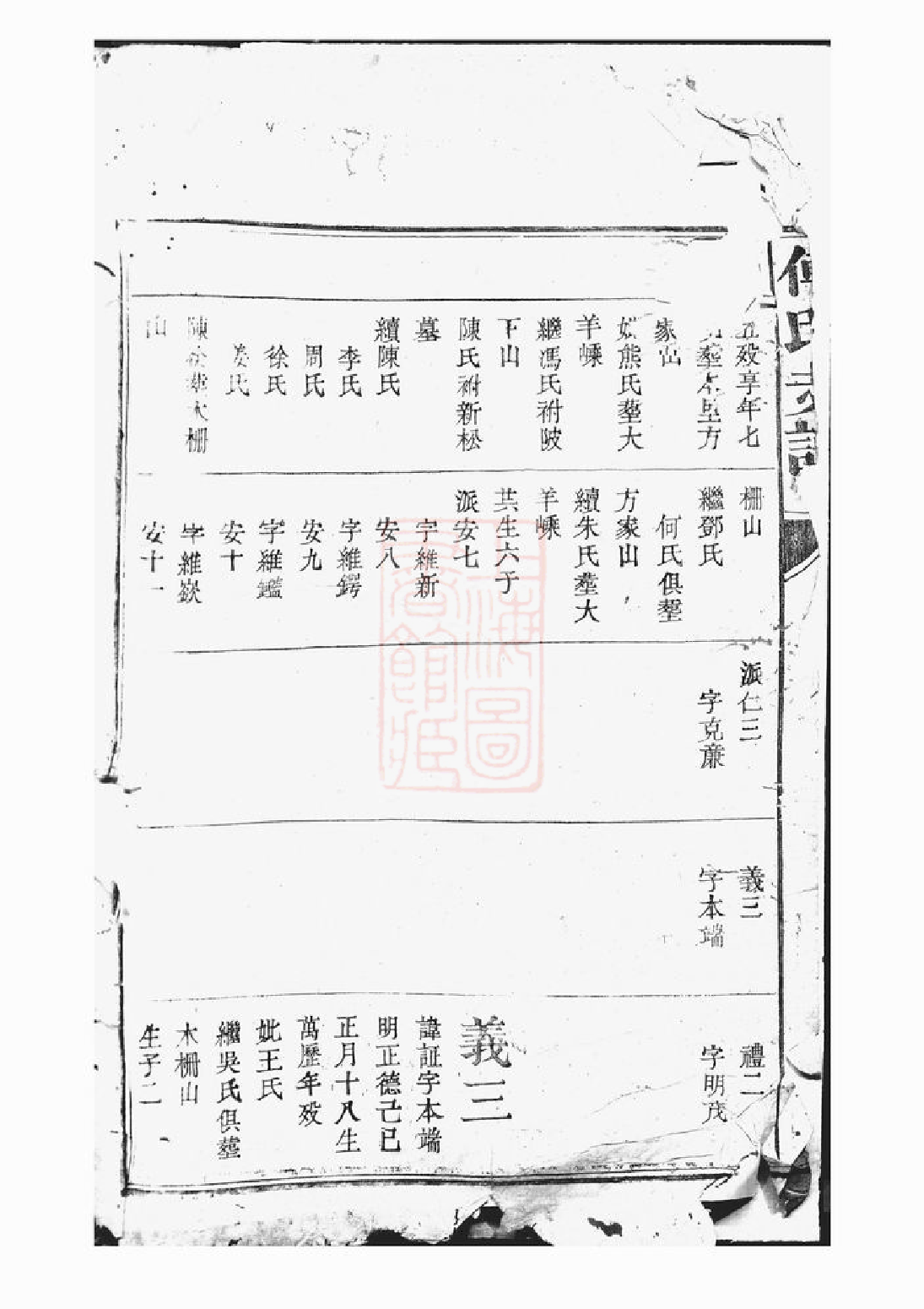 1192.傅氏支谱： 不分卷.pdf_第2页