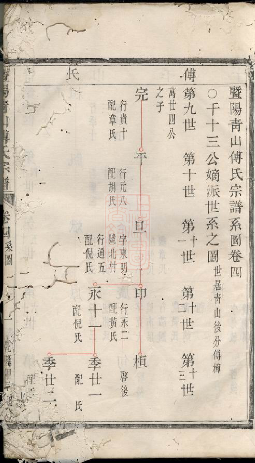 1183.暨阳青山傅氏宗谱.pdf_第2页