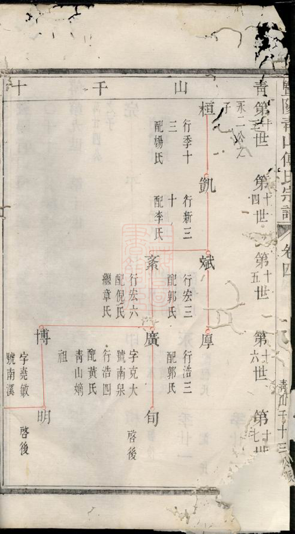 1183.暨阳青山傅氏宗谱.pdf_第3页