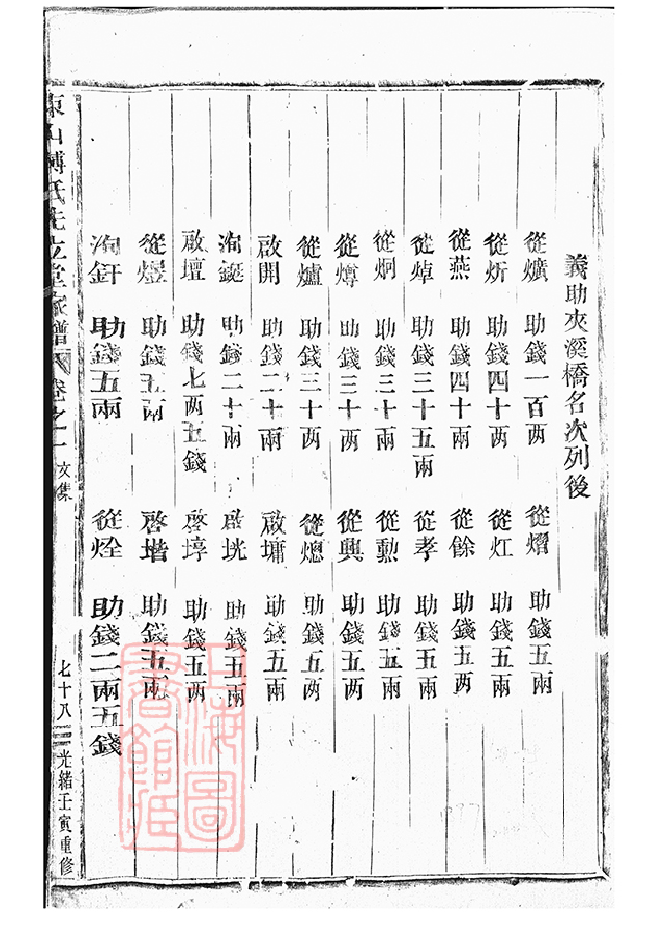 1142.东山傅氏先立堂家谱： [金华].pdf_第2页