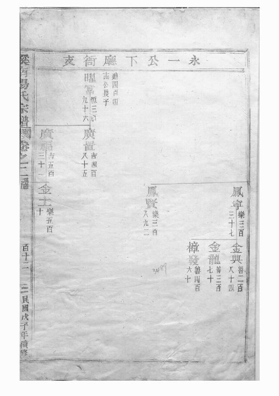 1282.溪南汤氏宗谱： [武义].pdf_第2页