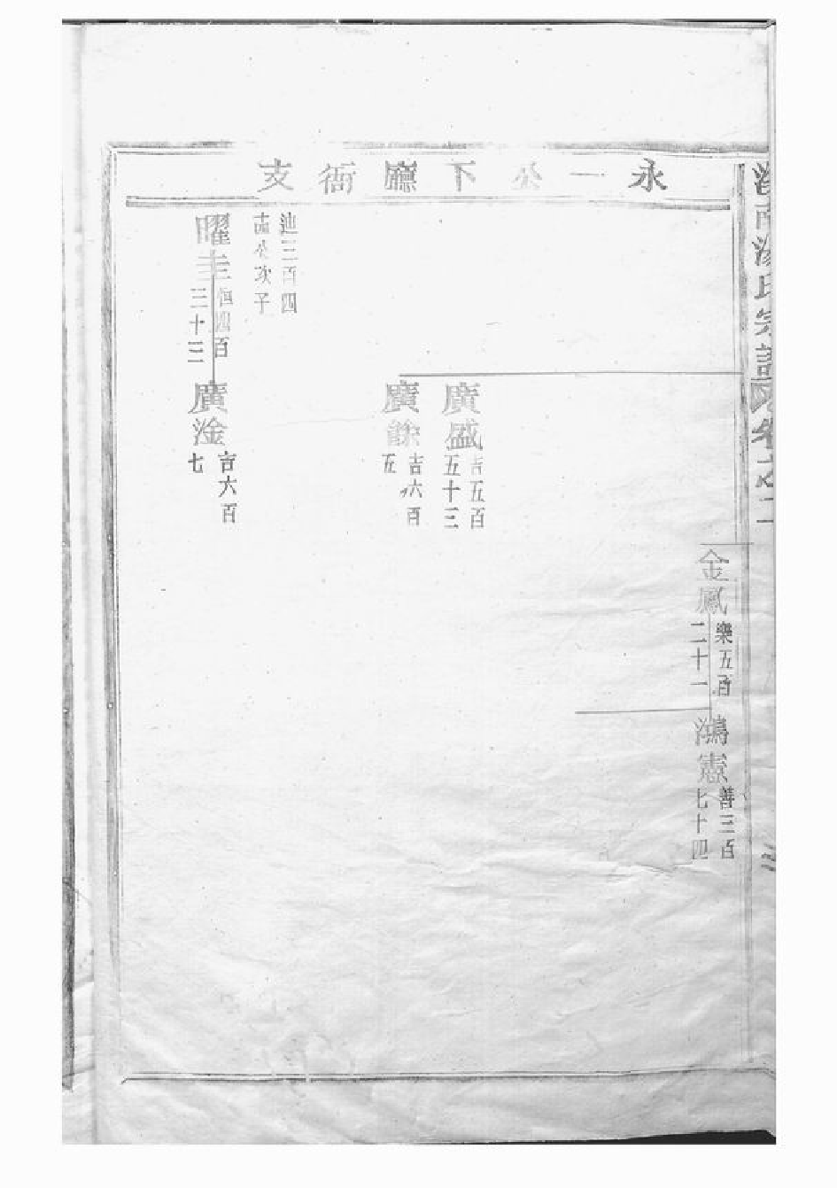 1282.溪南汤氏宗谱： [武义].pdf_第3页