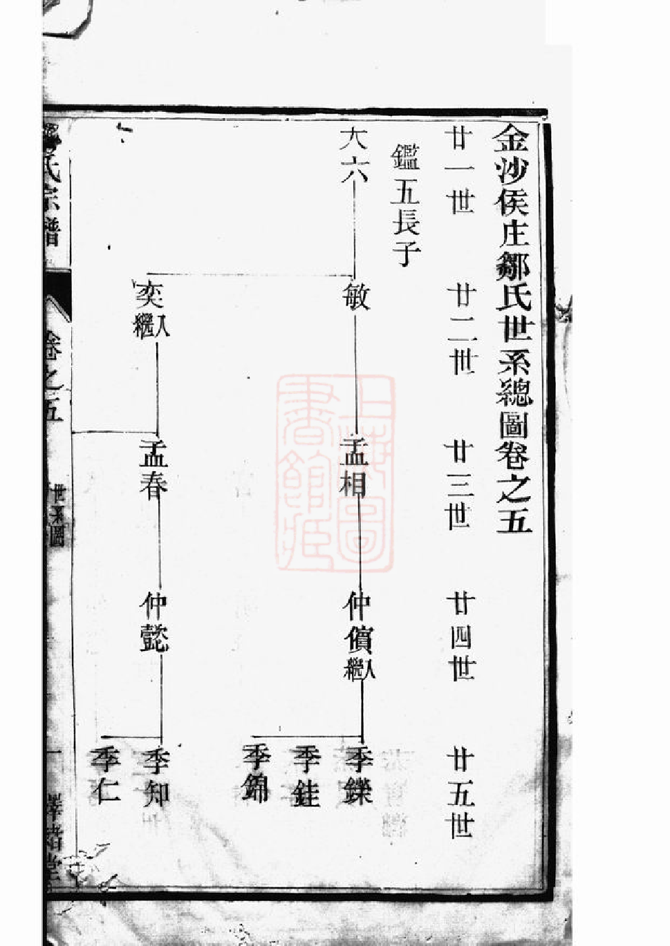 1219.金沙侯庄邹氏宗谱.pdf_第2页