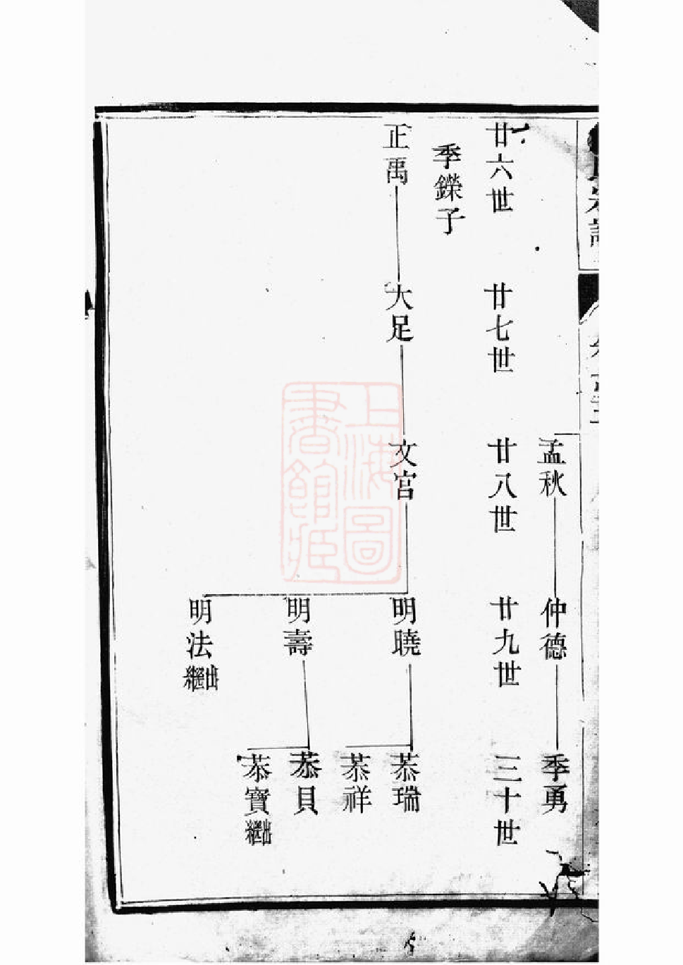 1219.金沙侯庄邹氏宗谱.pdf_第3页