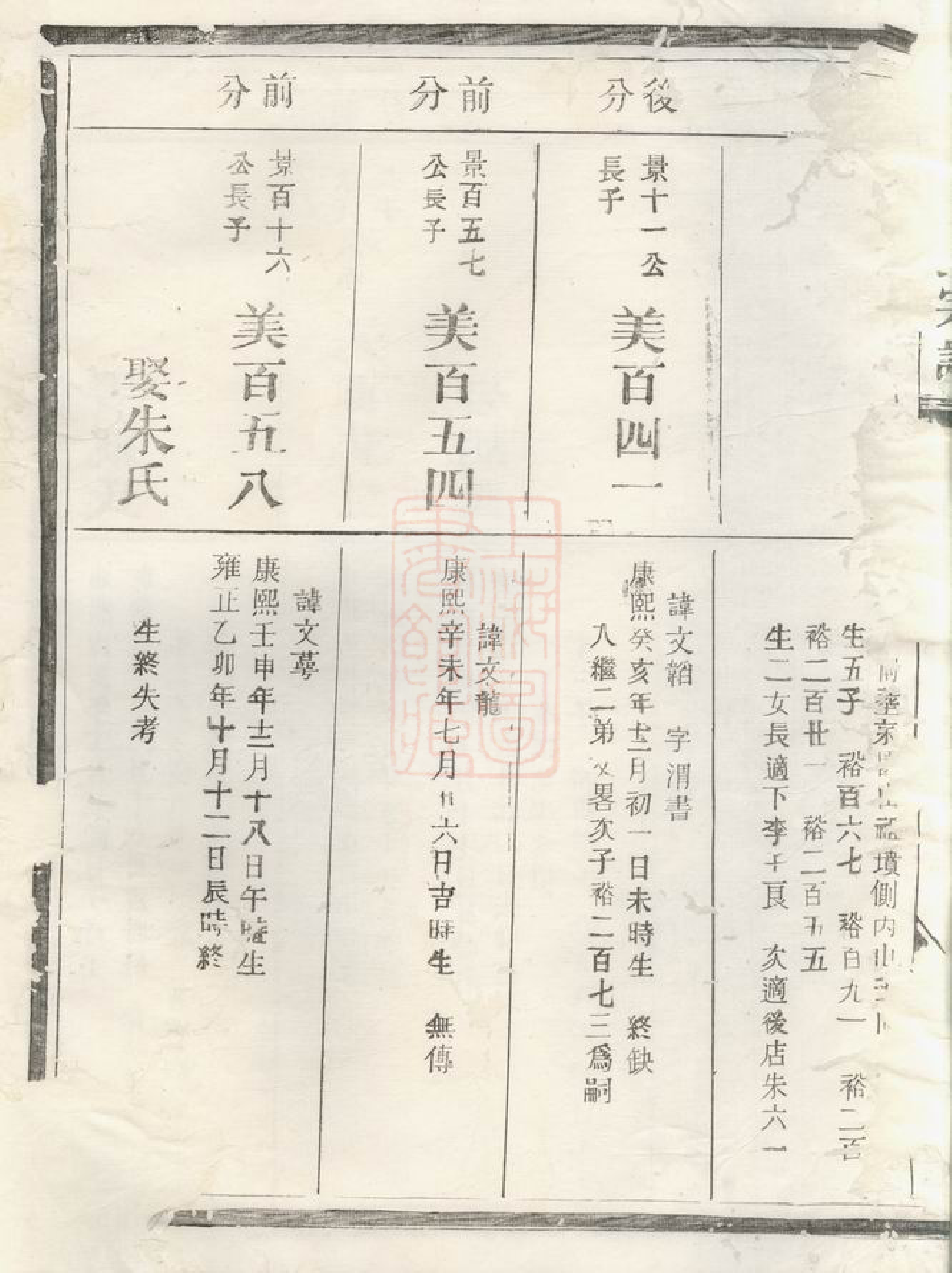 1261.礼堂童氏宗谱.pdf_第3页