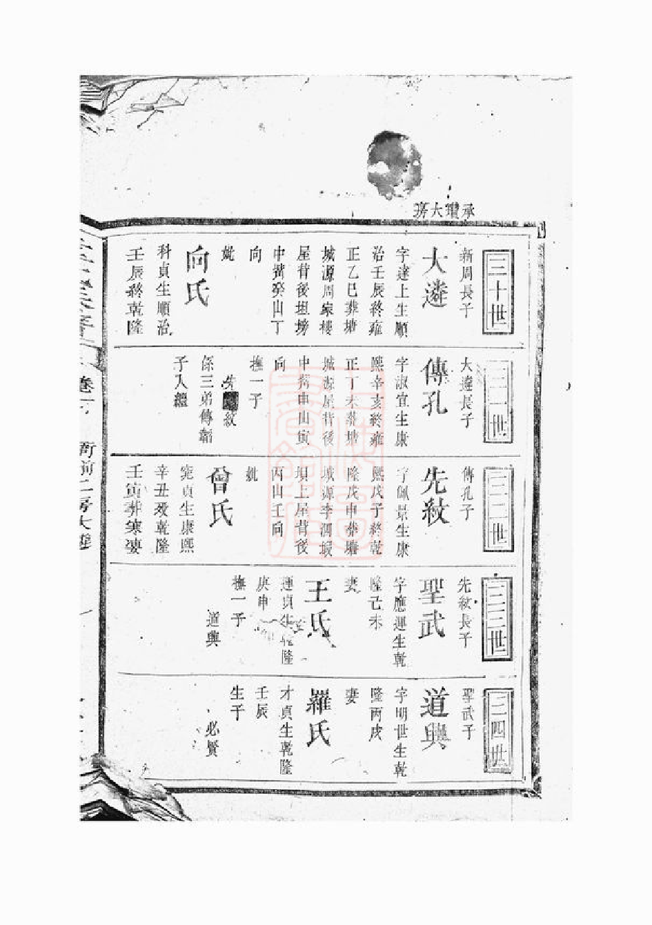 1239.童氏族谱： [长沙].pdf_第2页