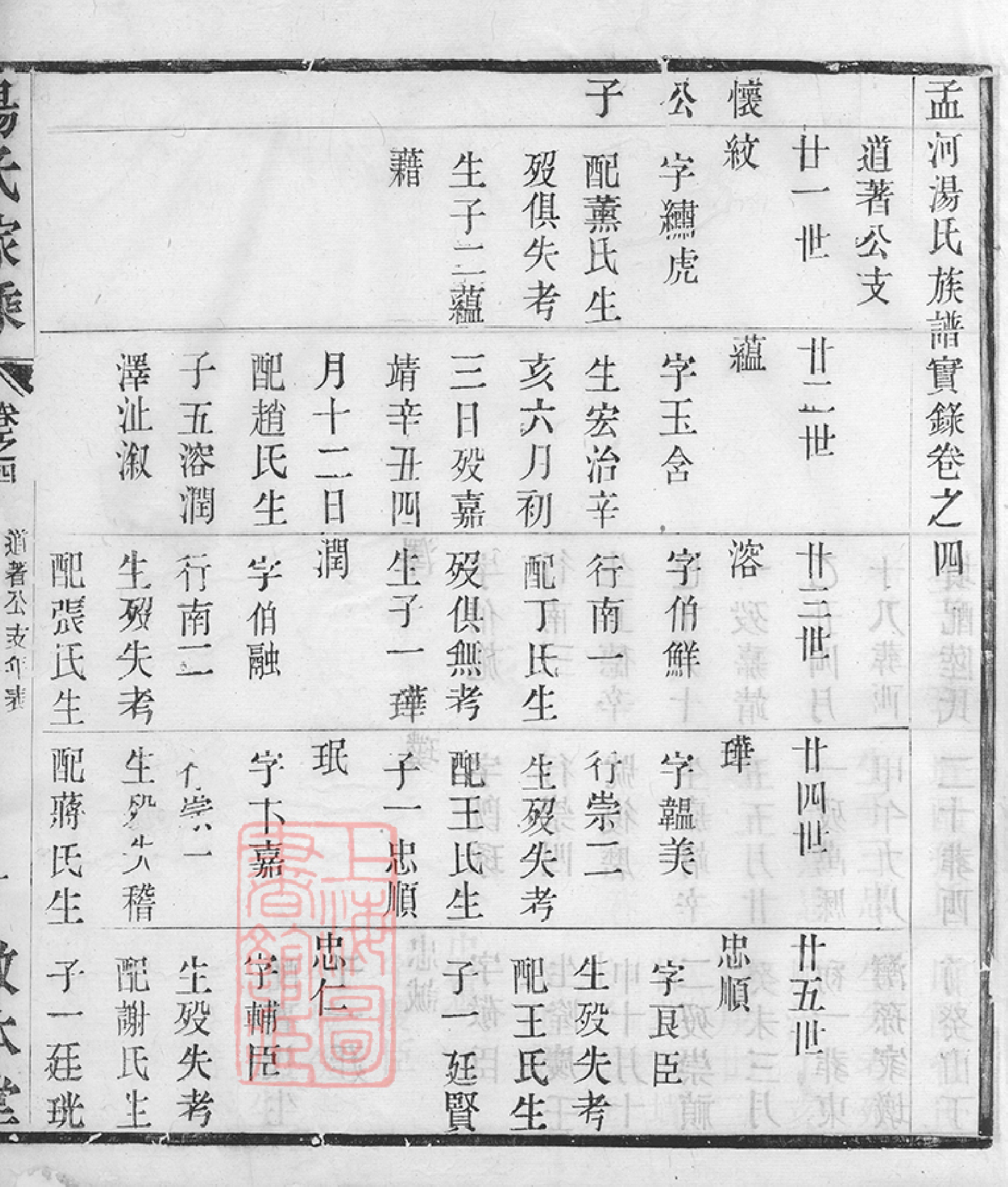 1279.孟河汤氏族谱实录： 十四卷：[武进].pdf_第2页