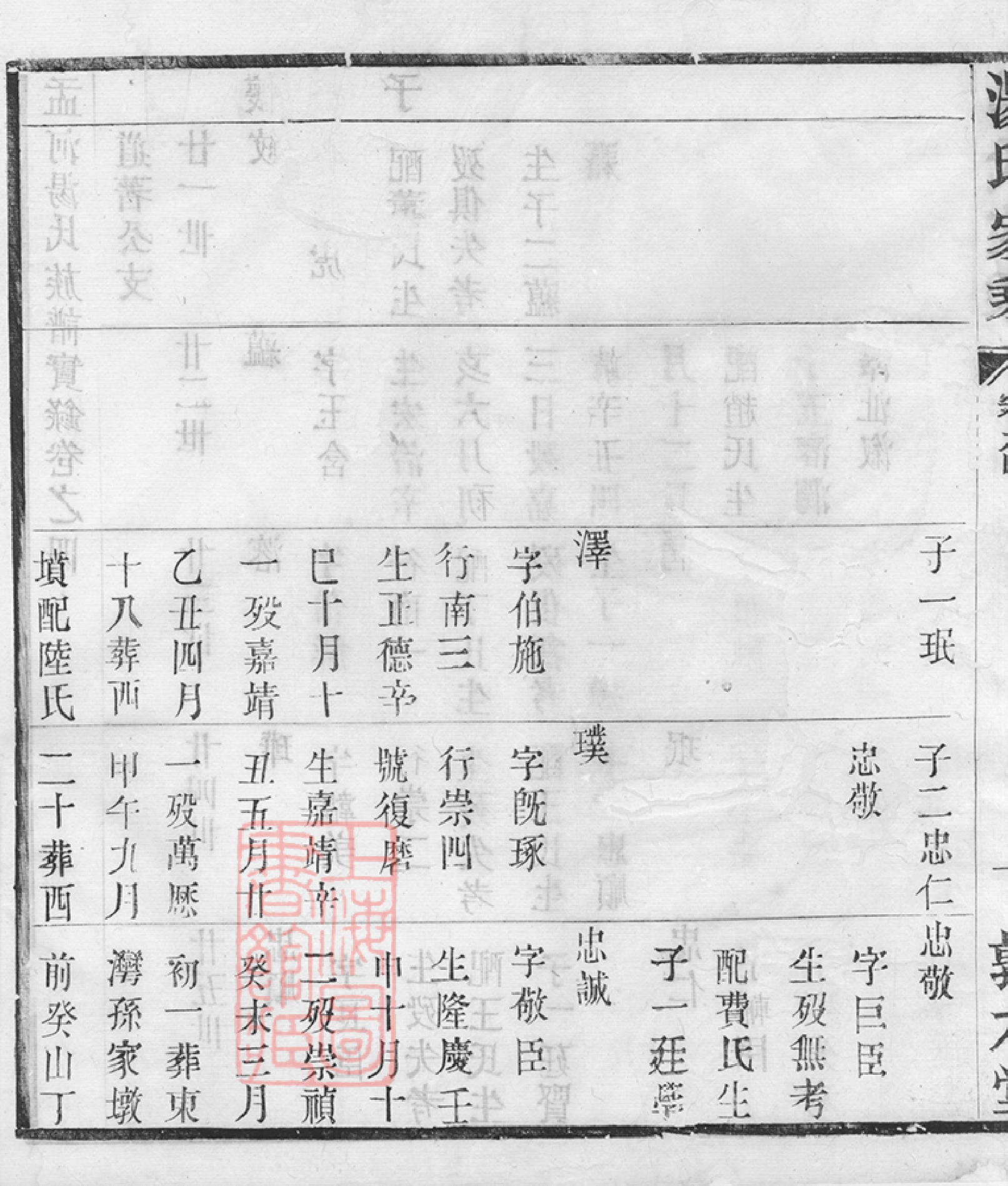 1279.孟河汤氏族谱实录： 十四卷：[武进].pdf_第3页