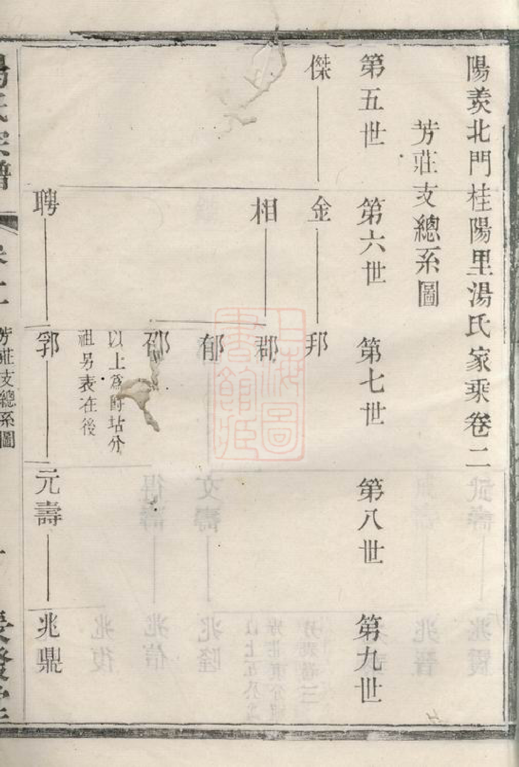 1295.阳羡北门桂阳里汤氏家乘.pdf_第3页