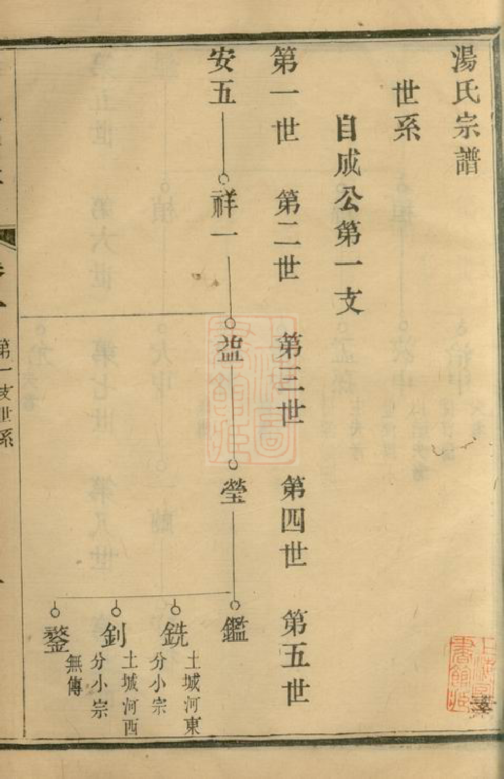 1284.汤氏宗谱： [宜兴].pdf_第2页