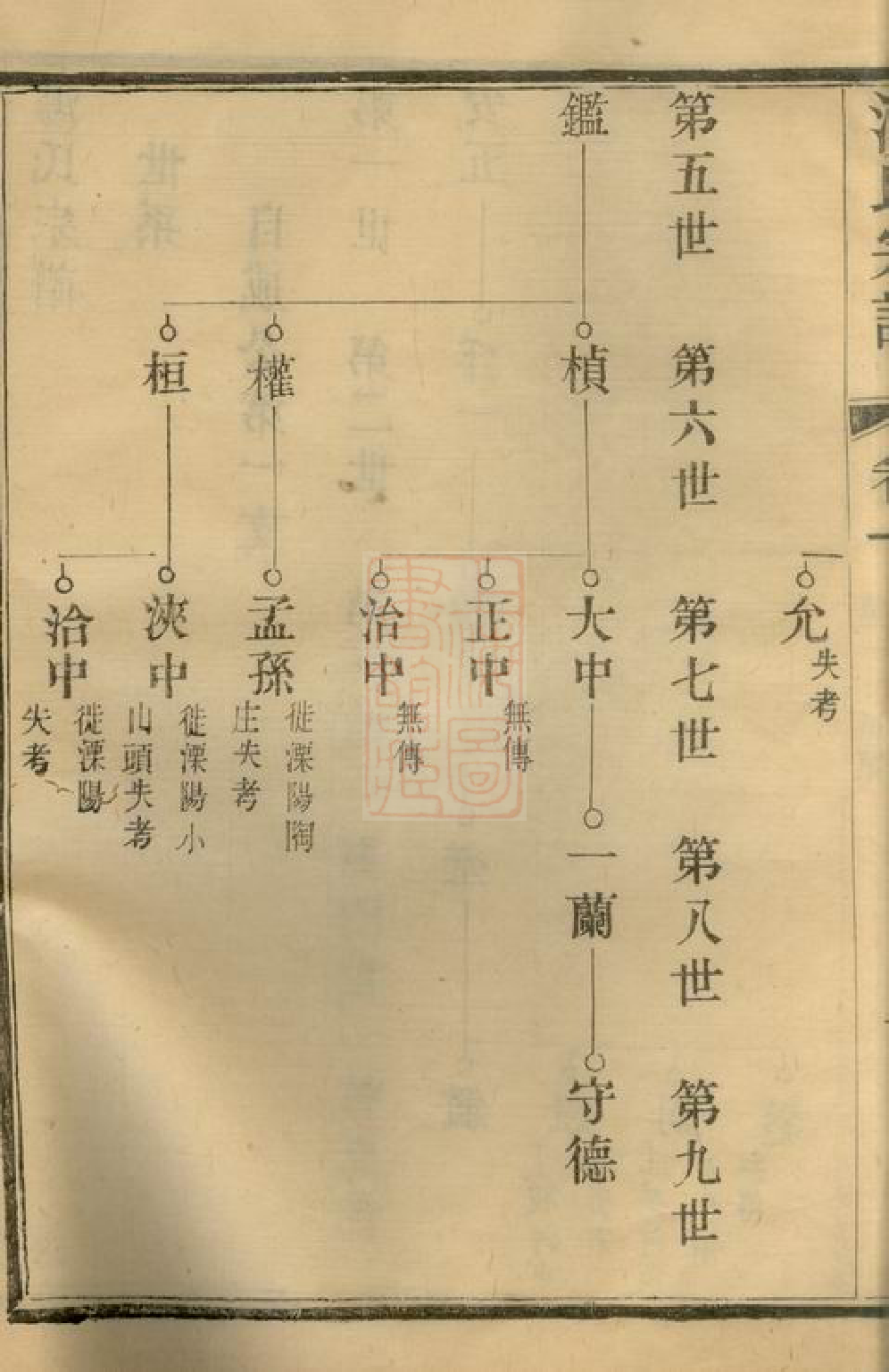 1284.汤氏宗谱： [宜兴].pdf_第3页