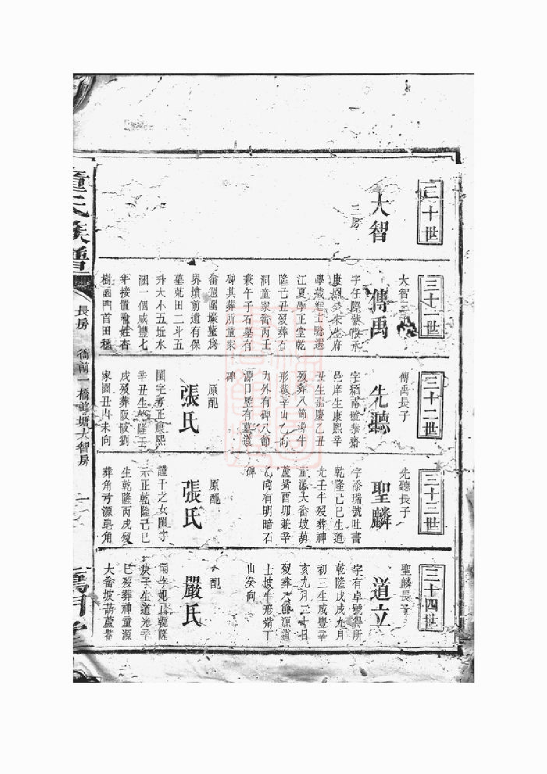 1240.童氏族谱： 不分卷：[长沙].pdf_第2页