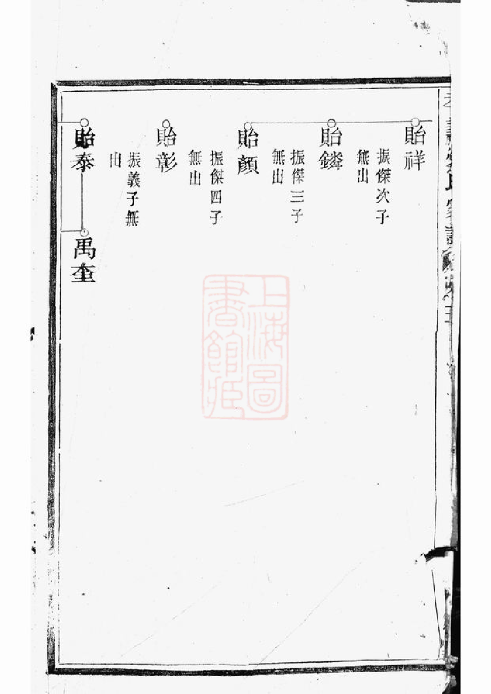 1270.劳氏家谱： [馀姚].pdf_第3页