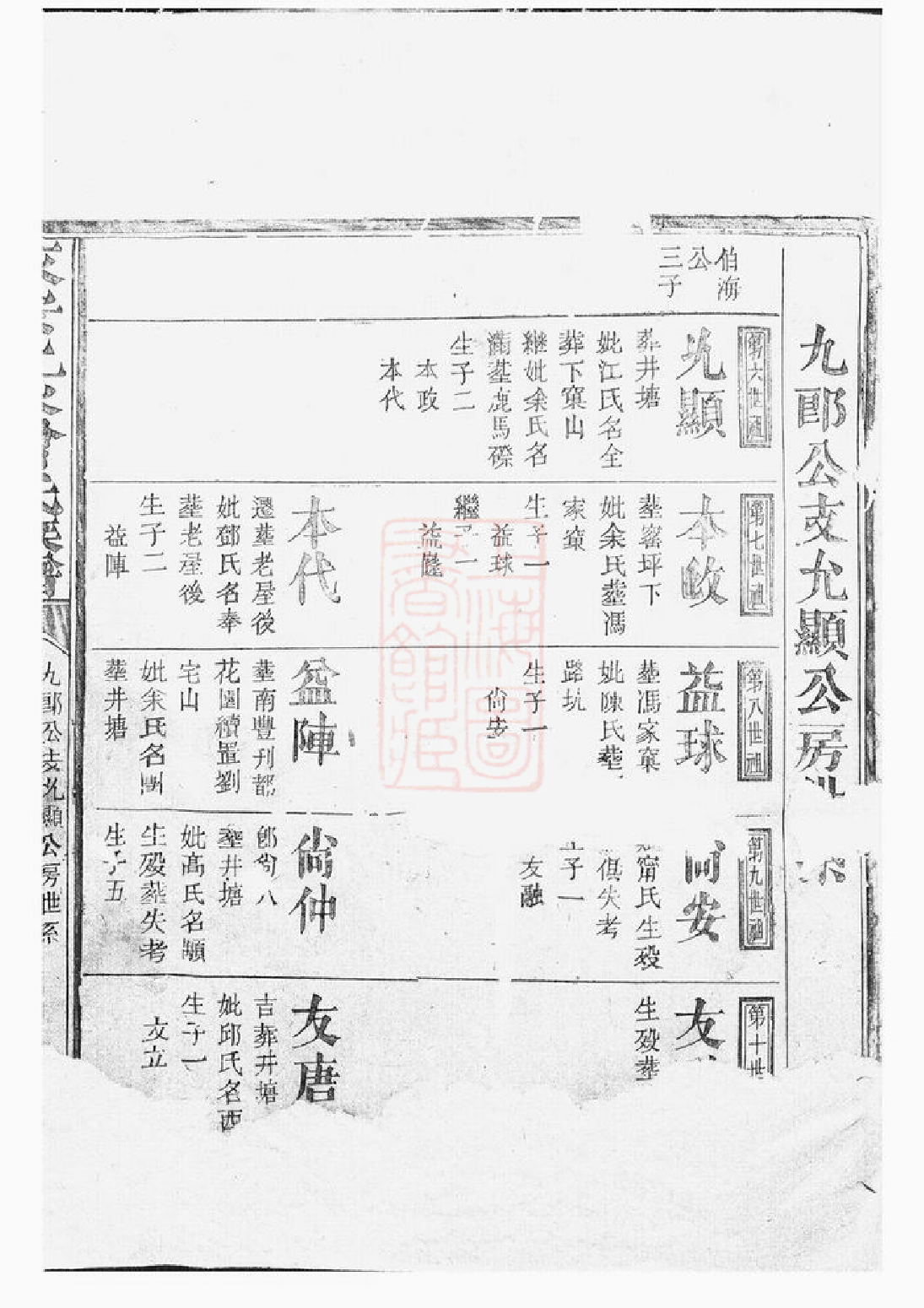 1369.永安上水曾氏族谱： 不分卷.pdf_第2页