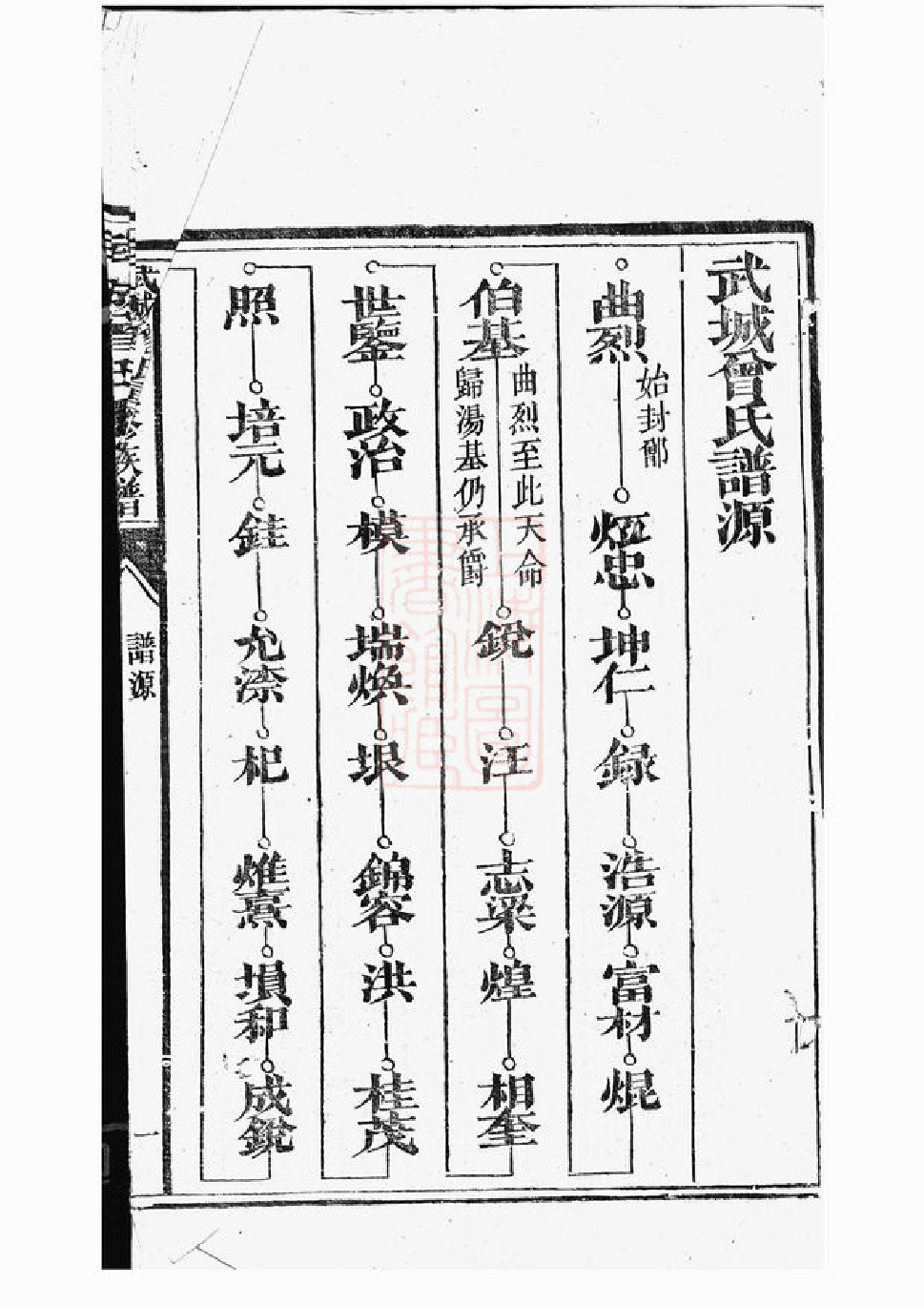 1372.武城曾氏重修族谱： [江阴].pdf_第3页