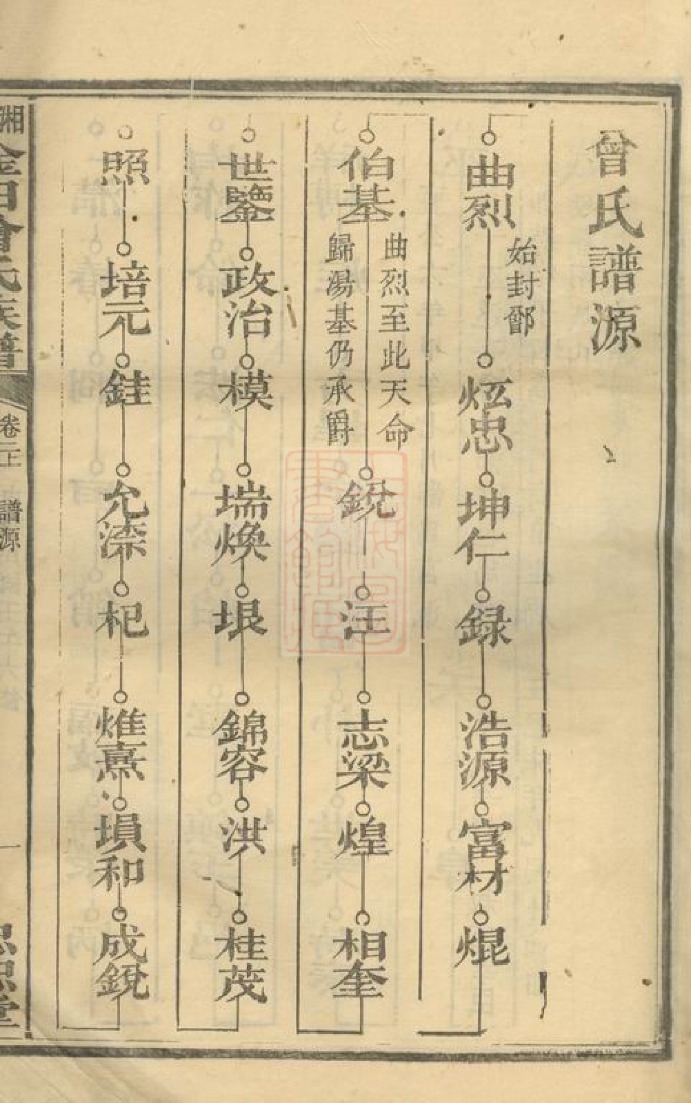 1387.湘潭淦田曾氏六修族谱.pdf_第3页