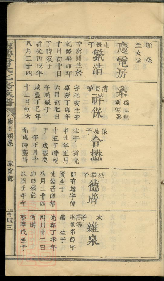 1396.东鲁曾氏七修族谱： 不分卷：[宁都].pdf_第3页