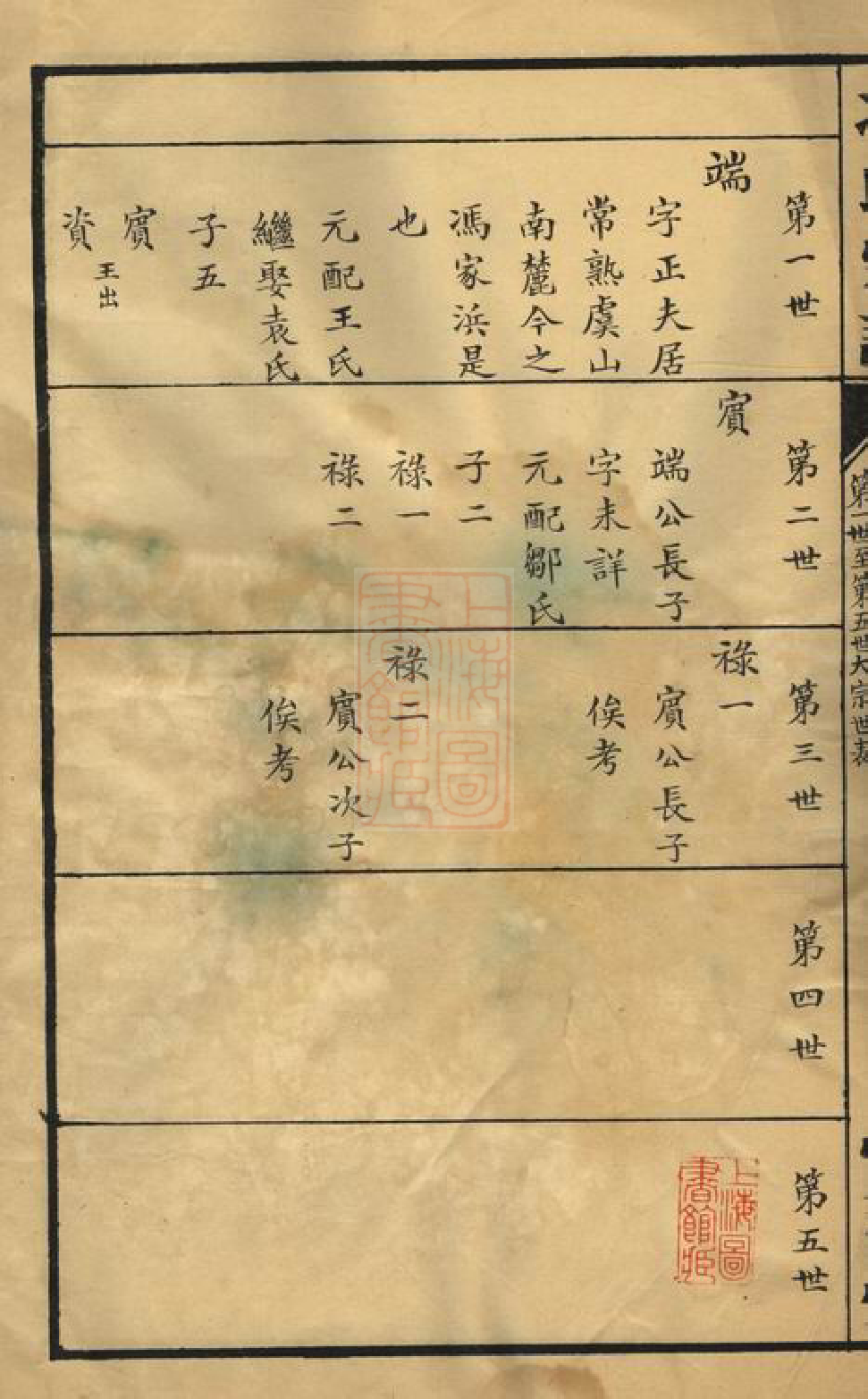 1340.冯氏宗谱： 一卷：[常州].pdf_第3页