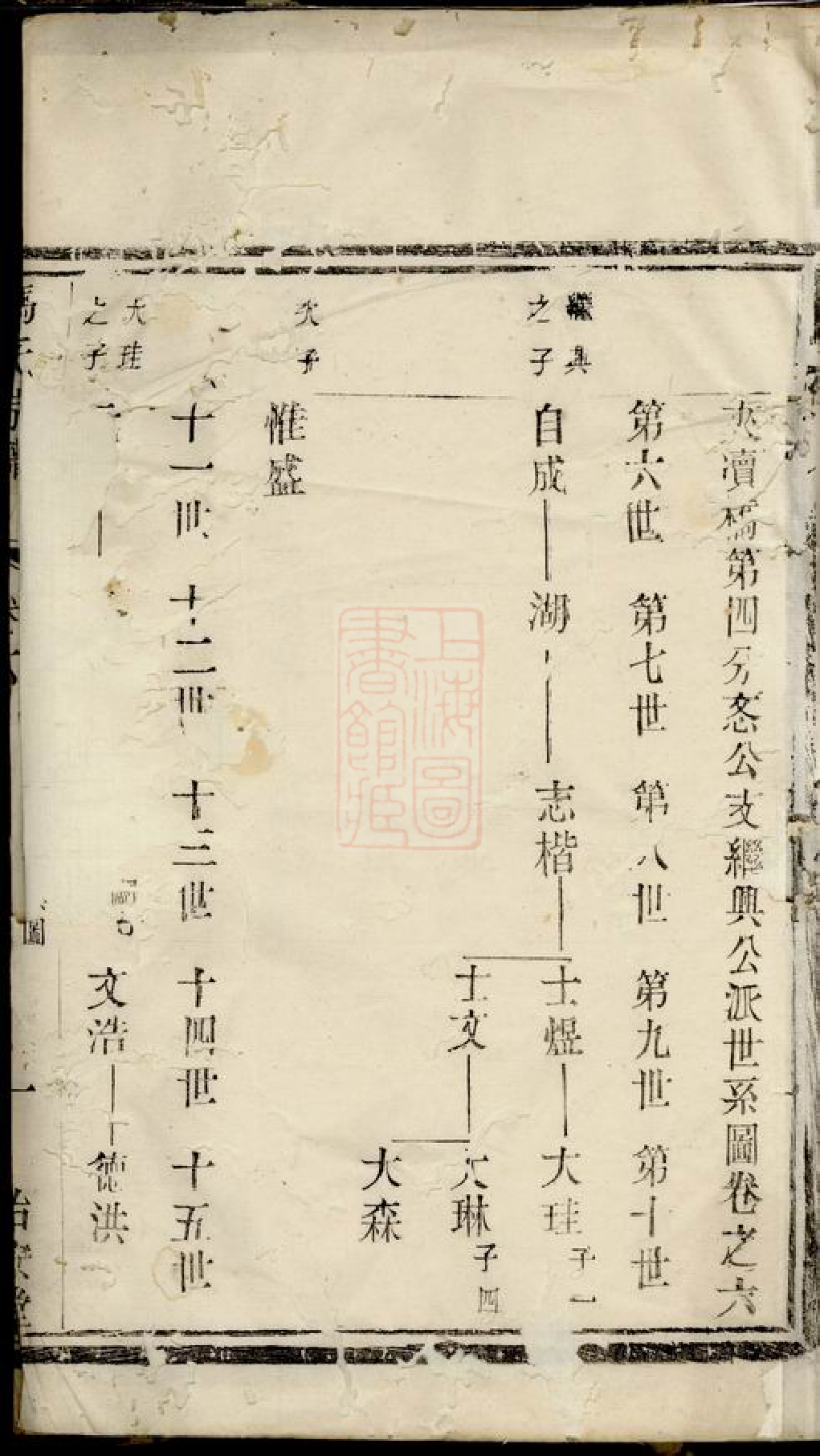 1333.（冯氏）宗谱： [宜兴].pdf_第2页